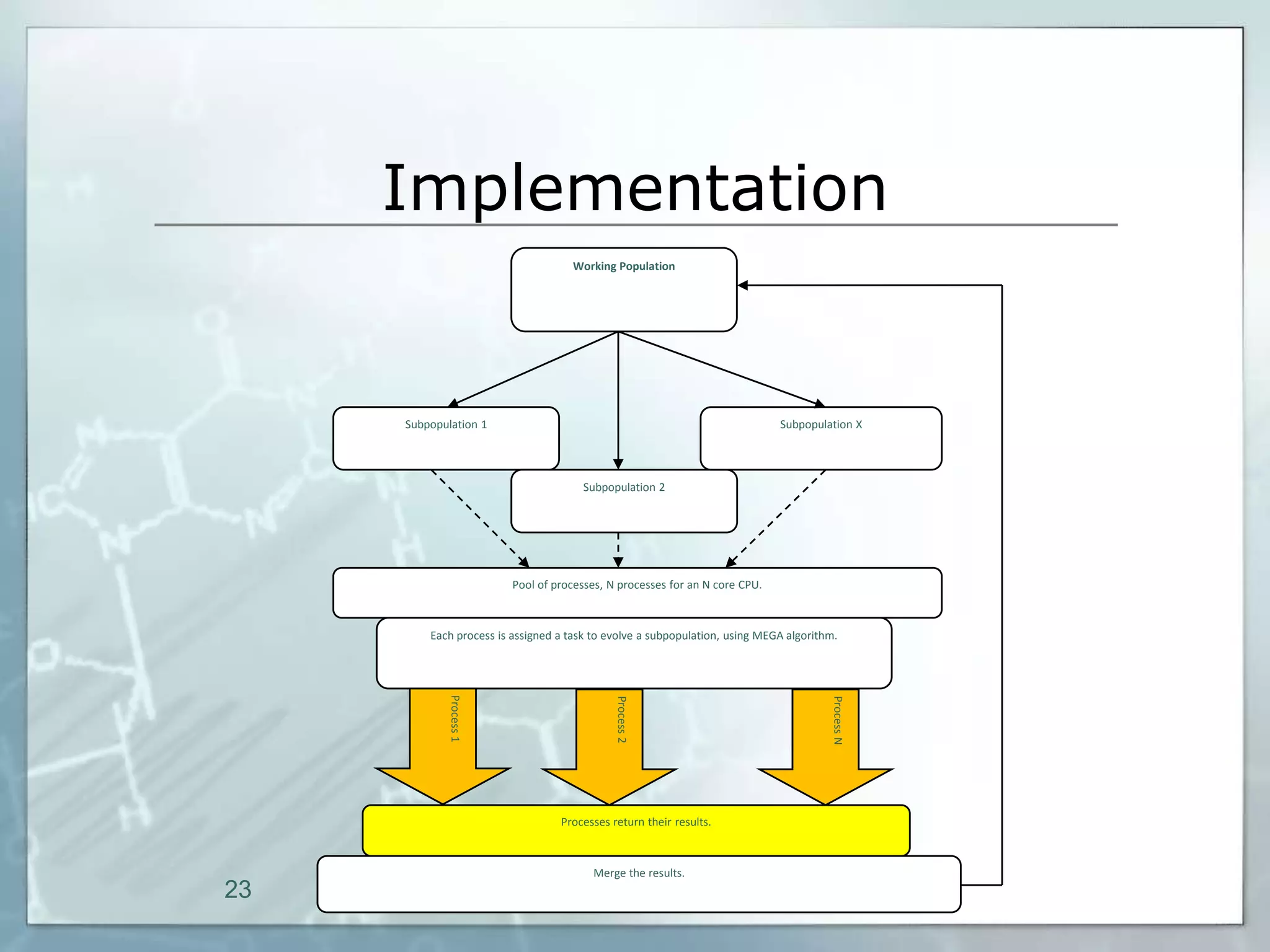 Implementation
                                     Working Population




     Subpopulation 1                                                         Subpopulation X




                                       Subpopulation 2




                         Pool of processes, N processes for an N core CPU.



         Each process is assigned a task to evolve a subpopulation, using MEGA algorithm.
            Process 1




                                             Process 2




                                                                                       Process N
                                  Processes return their results.



                                         Merge the results.
23
 