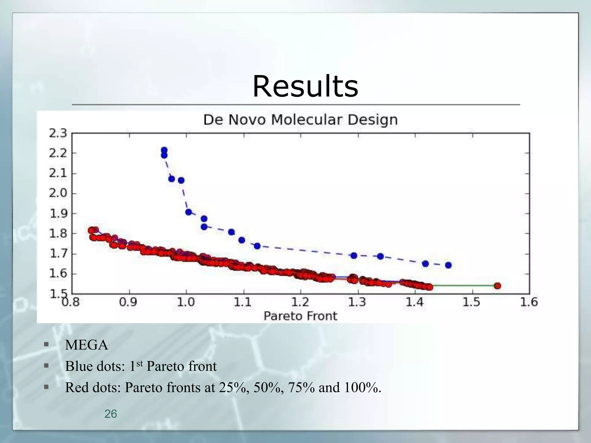 Results




   MEGA
   Blue dots: 1st Pareto front
   Red dots: Pareto fronts at 25%, 50%, 75% and 100%.
          26
 