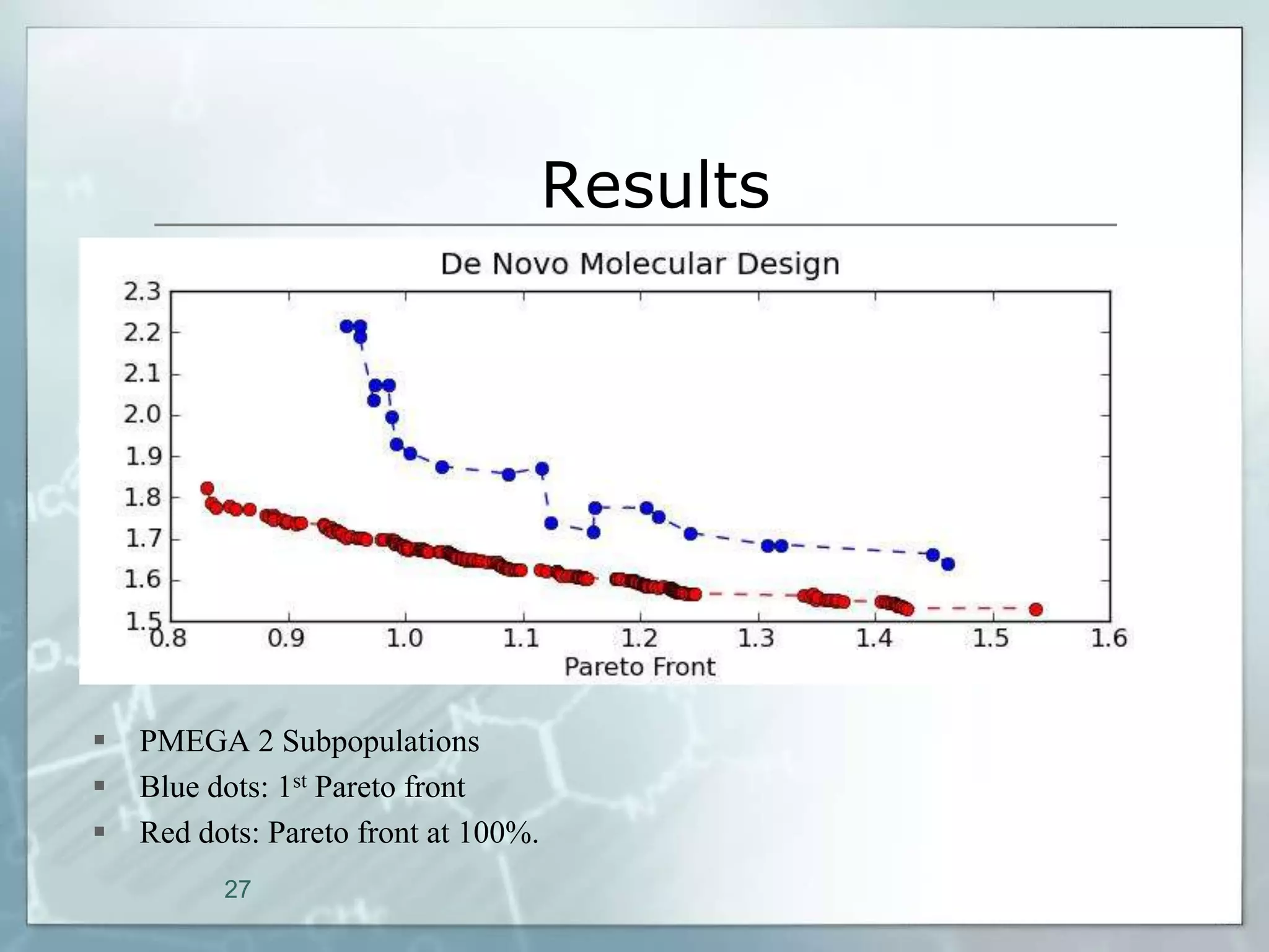 Results




   PMEGA 2 Subpopulations
   Blue dots: 1st Pareto front
   Red dots: Pareto front at 100%.
          27
 