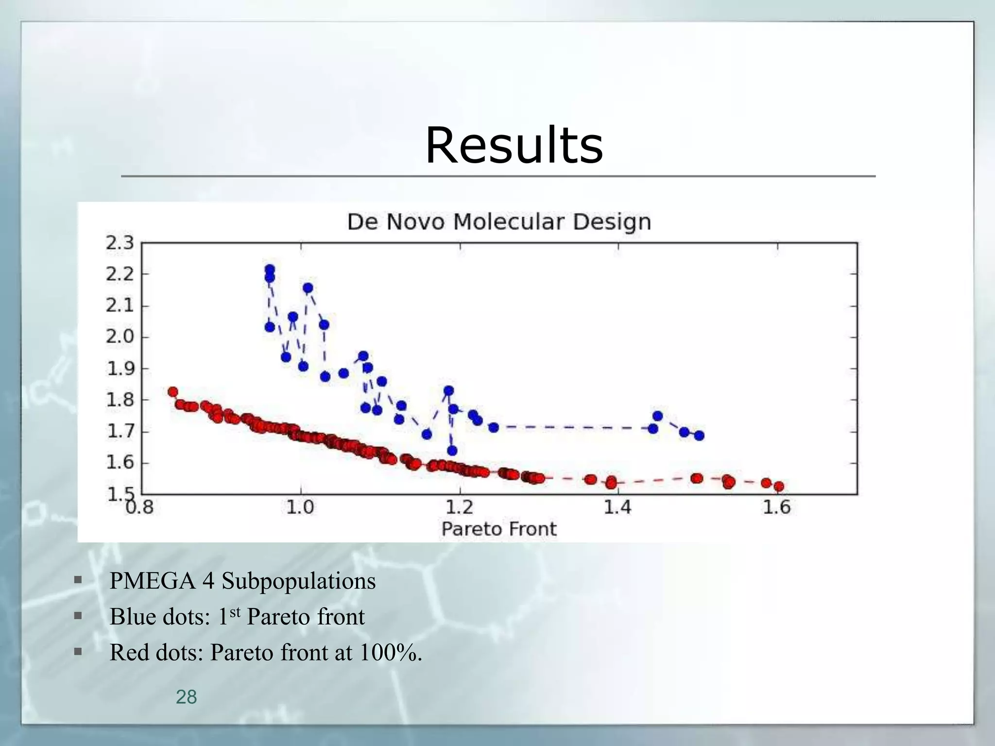 Results




   PMEGA 4 Subpopulations
   Blue dots: 1st Pareto front
   Red dots: Pareto front at 100%.
          28
 