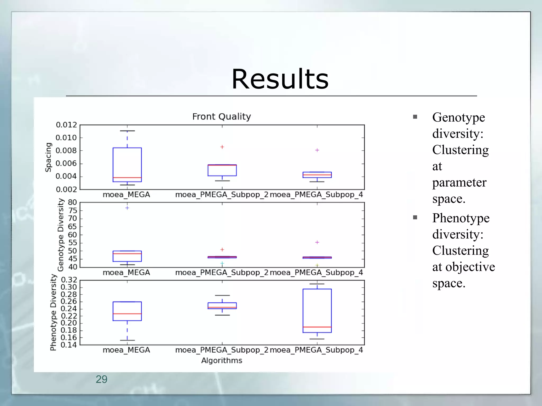 Results
                  Genotype
                   diversity:
                   Clustering
                   at
                   parameter
                   space.
                  Phenotype
                   diversity:
                   Clustering
                   at objective
                   space.




29
 