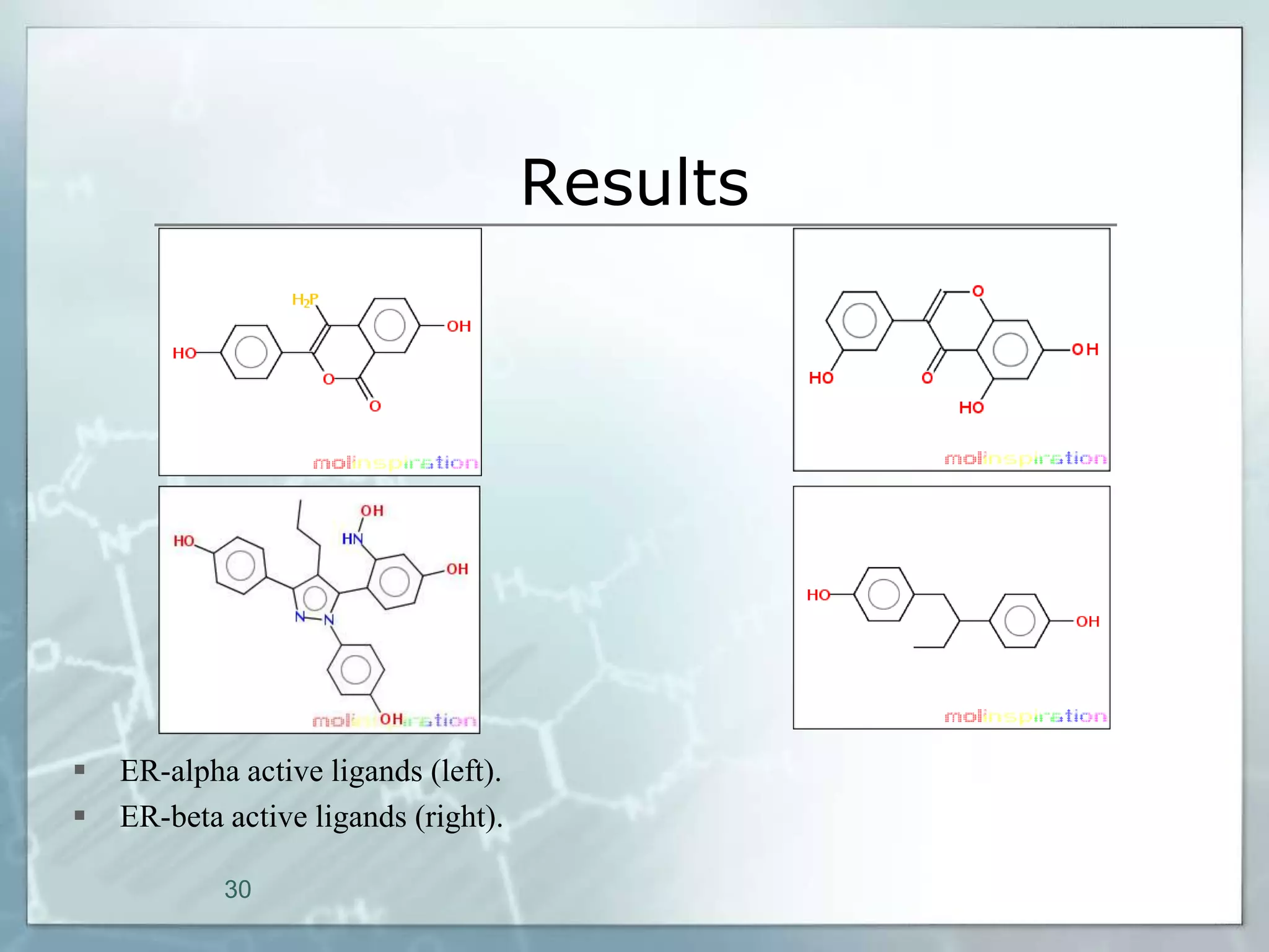 Results




   ER-alpha active ligands (left).
   ER-beta active ligands (right).

            30
 