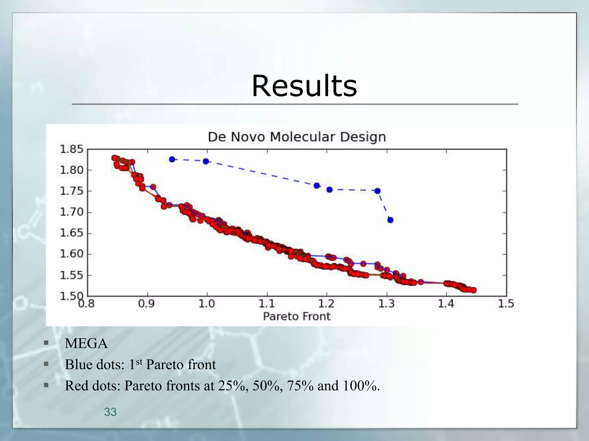 Results




   MEGA
   Blue dots: 1st Pareto front
   Red dots: Pareto fronts at 25%, 50%, 75% and 100%.
          33
 