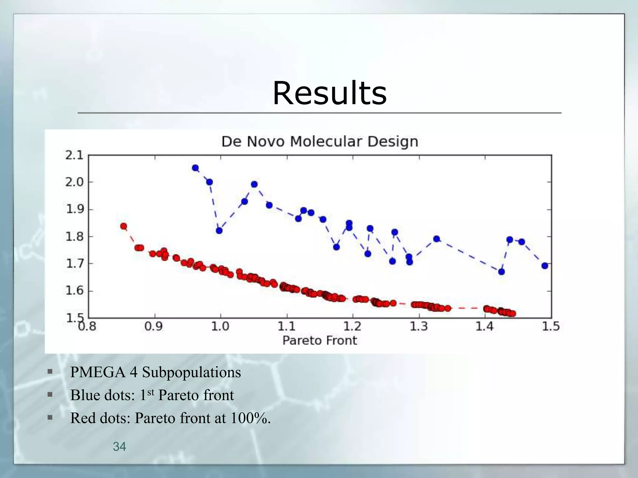 Results




   PMEGA 4 Subpopulations
   Blue dots: 1st Pareto front
   Red dots: Pareto front at 100%.
          34
 