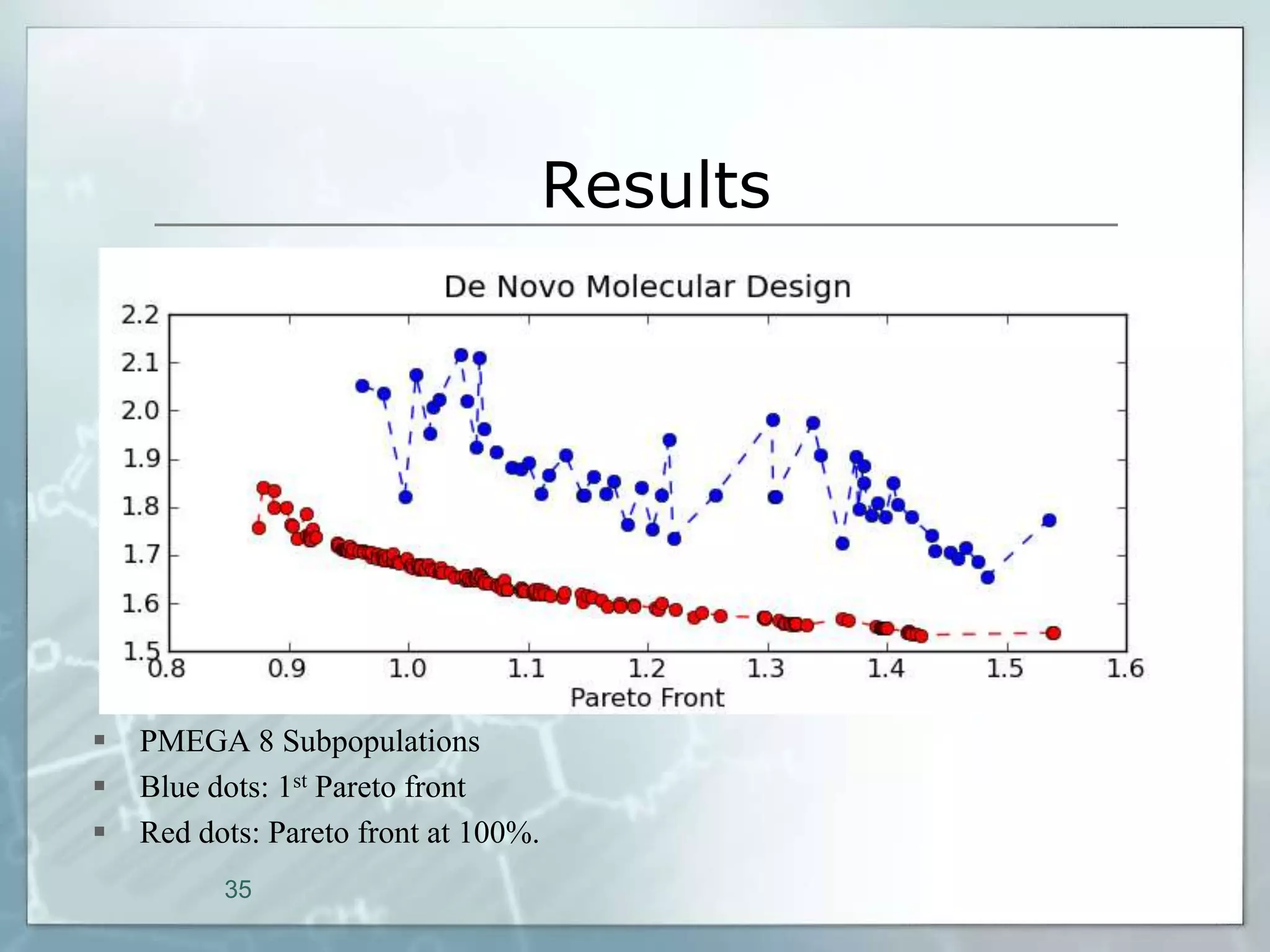 Results




   PMEGA 8 Subpopulations
   Blue dots: 1st Pareto front
   Red dots: Pareto front at 100%.
          35
 