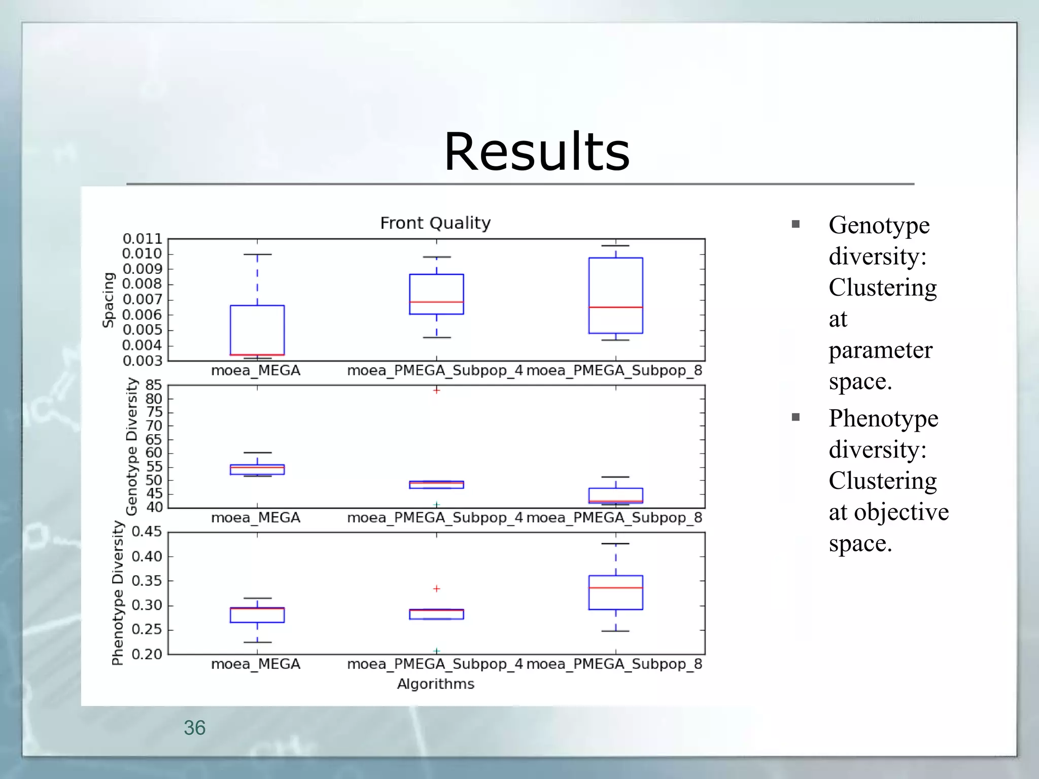 Results
                  Genotype
                   diversity:
                   Clustering
                   at
                   parameter
                   space.
                  Phenotype
                   diversity:
                   Clustering
                   at objective
                   space.




36
 