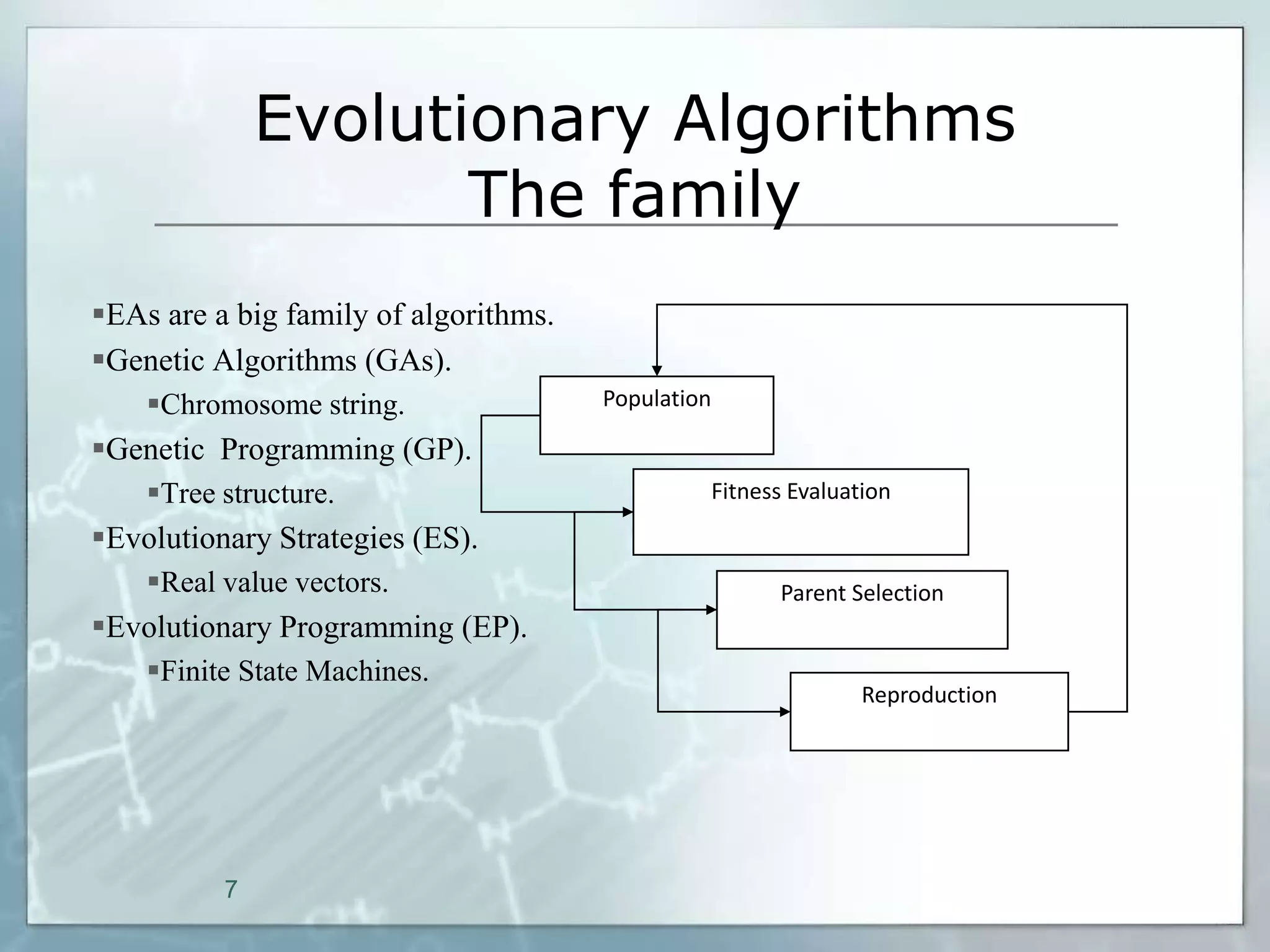 Evolutionary Algorithms
                     The family
EAs are a big family of algorithms.
Genetic Algorithms (GAs).
    Chromosome string.                Population

Genetic Programming (GP).
    Tree structure.                            Fitness Evaluation
Evolutionary Strategies (ES).
    Real value vectors.                              Parent Selection
Evolutionary Programming (EP).
    Finite State Machines.
                                                               Reproduction




          7
 