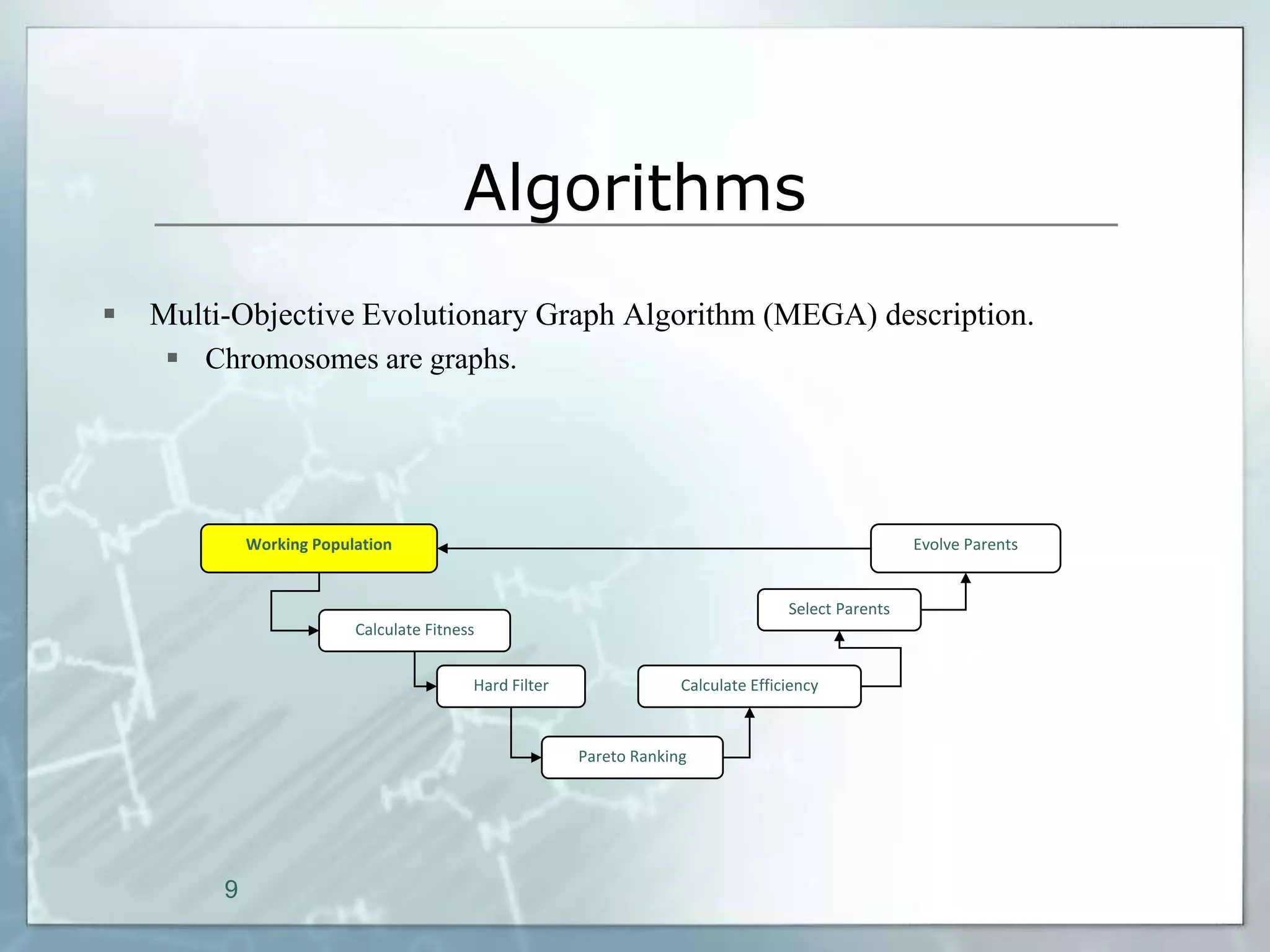 Algorithms
   Multi-Objective Evolutionary Graph Algorithm (MEGA) description.
      Chromosomes are graphs.




             Working Population                                                                      Evolve Parents


                                                                                    Select Parents
                          Calculate Fitness


                                          Hard Filter                Calculate Efficiency



                                                        Pareto Ranking




         9
 