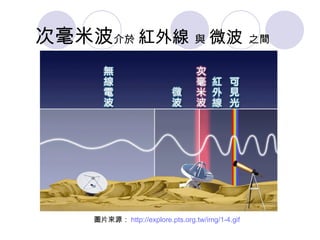 次毫米波 介於  紅外線  與  微波  之間 圖片來源： http://explore.pts.org.tw/img/1-4.gif 