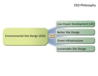 Maryland Environmental Site Design Presentation | PPT