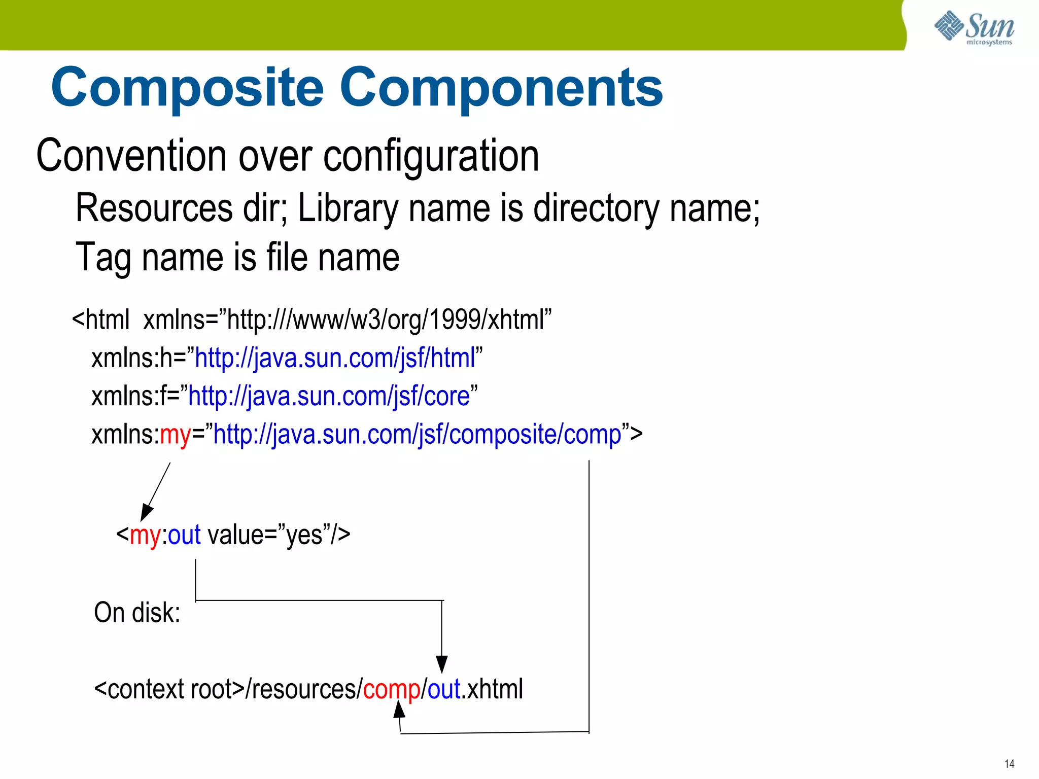 View Traversal Multiple components in the view visited for a single traversal 