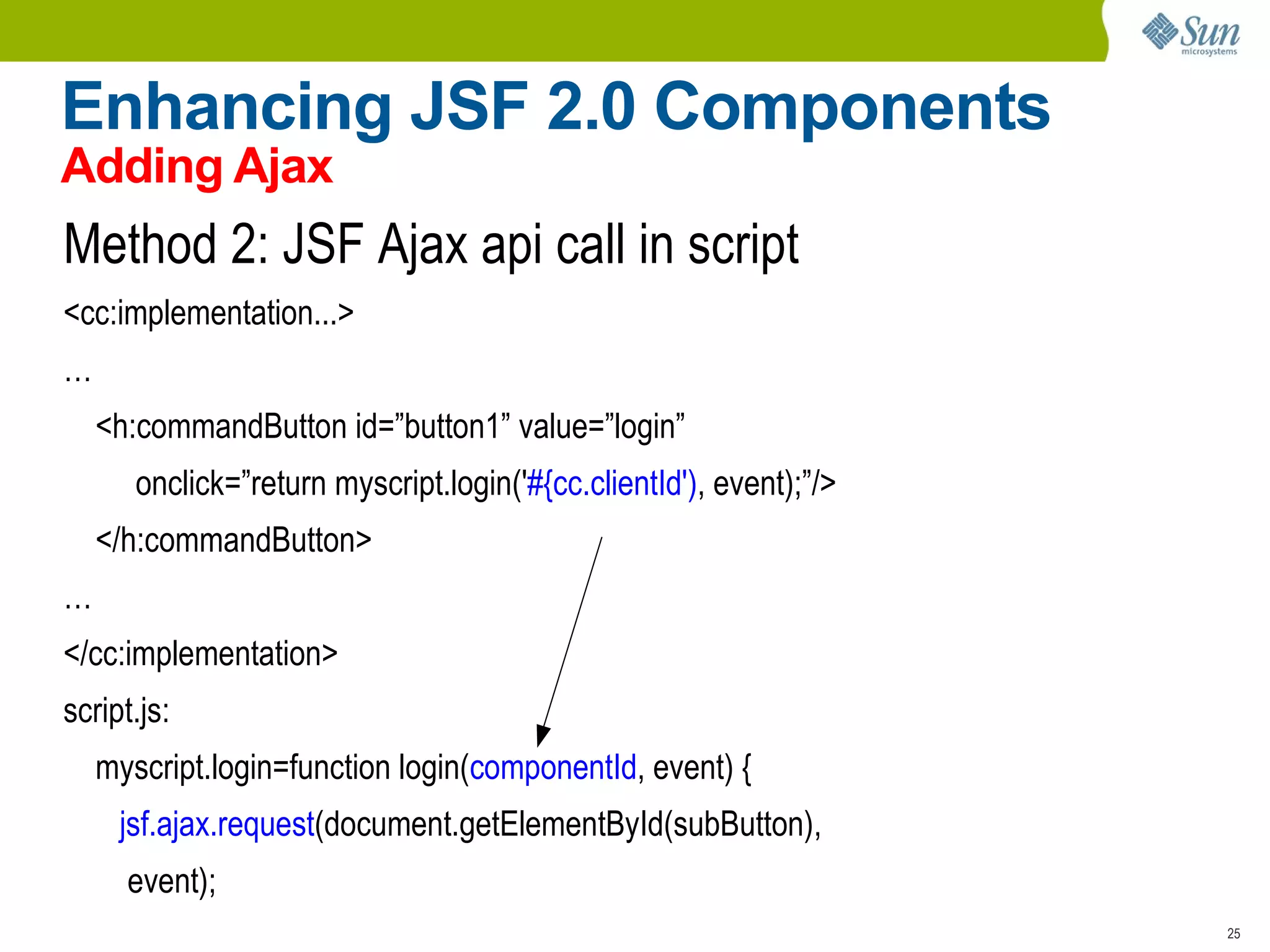 Mappings specified with <f:viewParam> component: <f:metadata> <f:viewParam  name=”user” value=”#{bean.userName}” /> </f:metadata> GET Request: page1.xhtml?user=johndoe 
