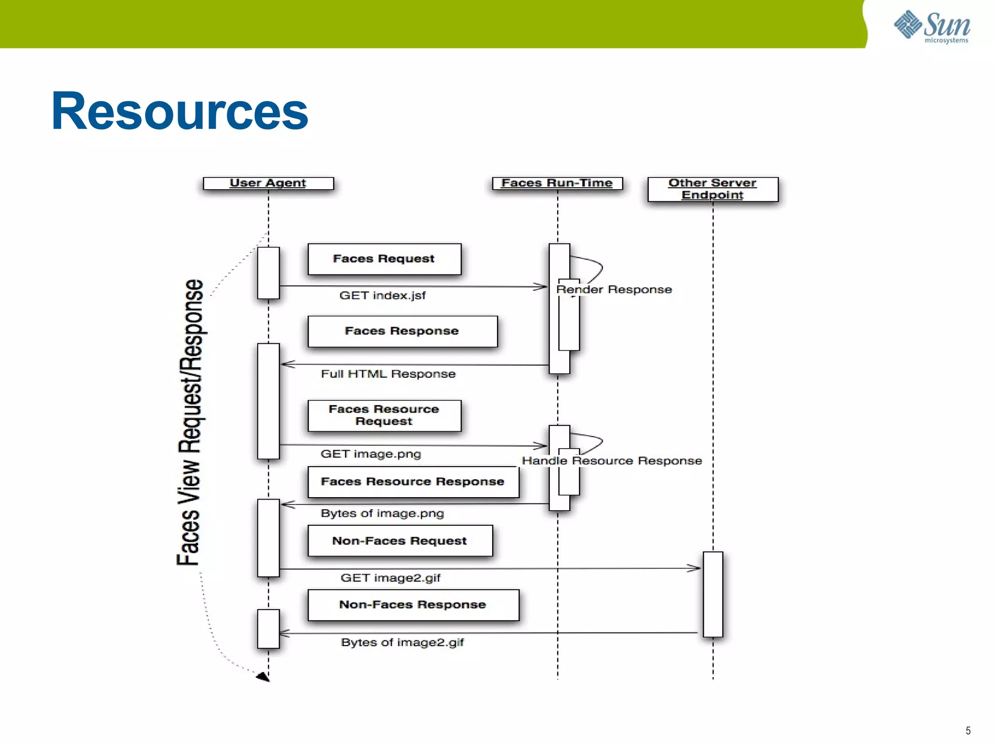 Listeners registered at 3 scopes: Component: UIComponent.subscribeToEvent() 