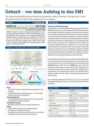 28

DERIVE

Geberit – vor dem Aufstieg in den SMI
Die Aktien des Sanitärtechnikunternehmens besitzen intakte Chancen, nächstes Jahr in den
erlauchten Kreis der Blue Chips aufgenommen zu werden.
Analyse

Umsetzung

GEBERIT AG

CHF 171.00

CH0030170408 | GEBN | Schweiz Analyse vom 21. Nov 2009

Schlusskurs vom 20. Nov 2009
GEBERIT AG gehört zur Branche «Baugewerbe  Werkstoffe» und dort
zum Sektor «Baustoffe  Einbauten». Mit einer Marktkapitalisierung von
6.86 Milliarden US Dollar zählt sie zu den «large-cap» Gesellschaften.
Während der letzten 12 Monate lag der Kurs zwischen CHF 176.30 und
CHF 93.15. Der aktuelle Preis von CHF 171.00 liegt 3,0% unter dem
höchsten und 83,6% über dem tiefsten Wert in dieser Periode. Ergebnis seit 19. November 2008: GEBERIT AG: 64,6%, Baugewerbe  Werkstoffe: 71,1%, DJ Stoxx 600: 25,7%
Vergleich (19. November 2008 - 20. November 2009)
%
100
80
60
40
20
0
-20
03.09

01.09
GEBN

05.09

DJ Stoxx 600

Fundamentale und
technische Analyse

Gesamteindruck
Negativ

09.09

11.09

Quelle: thescreener.com

Risikoanalyse*

Neutral

Sehr
negativ

07.09

CON@EP

Mittleres Risiko

Sehr Hohes
positiv Risiko

Eher negativ

Neutral

Geringes
Risiko

Eher positiv

Positiv

Preis
•	 Bei CHF 170 relativ zur Wachstumserwartung leicht überbewertet.
•	 Sektorpotenzial Baustoffe  Einbauten:  15% und damit
deutlich besser als der Einzelwert.
Gewinnprognosen
•	 Die Gewinnprognosen wurden seit dem 28. August 2009
mehrheitlich nach oben korrigiert.
Technische Tendenz
•	 Die Aktie verfügt über leicht positives Momentum.
Risiko
•	 Geberit korreliert stark mit dem Referenzindex.
•	 Der Trend der Volatilität ist neutral.
•	 Das Risiko der Aktie mit einem Beta von 1.0 und mittlerer
Volatilität entspricht genau dem Durchschnitt.

www.payoff.ch | Dezember 2009

Schweizer Qualität überzeugt
Der gemessen an der Börsenkapitalisierung wichtigste Wert des
SMIM steht kurz davor, in die Phalanx der SMI-Titel einzubrechen.
So überzeugte die Geberit-Gruppe mit sehr soliden Umsatzzahlen
für die ersten neun Monate des Jahres 2009. Vor allem die Resultate des dritten Quartals fielen erfreulich aus. Das gute Ergebnis
verlieh den Aktien neuen Schub. Das Umfeld bleibt zwar schwierig. Dennoch erwartet das Unternehmen für das Gesamtjahr 2009
einen Umsatz leicht über CHF 2.1 Milliarden. Ferner sollten die
operativen Ergebnisse besser ausfallen, als es nach den ersten
sechs Monaten den Anschein hatte. Trotz gewisser Vorbehalte
wegen dem Fehlen präziser mittelfristiger Prognosen befindet
sich das Unternehmen auf einem guten Weg. Gelingt es der Aktie,
die markttechnische Hürde um CHF 180 zu überwinden, wäre der
Weg frei bis zu den Allzeit-Höchstkursen um CHF 220.
Die Titel zählen auf alle Fälle zu den qualitativ erstklassigen Werten des schweizerischen Aktienmarktes. Mit einem Kauf eines
der beiden bis zum 18. Juni 2010 laufenden Turbo Call-Warrants
TGEBD (KO-Level CHF 144) und TGEBC (KO-Level CHF 150)
bieten sich beste Chancen auf ein sattes Zubrot. Die Knock-outSchwelle befindet sich zwar leicht oberhalb der 200-Tage-Durchschnittslinie, der Aufwärtstrend scheint aber gefestigt genug.
Insofern erachten wir die Gefahr einer Barrierenverletzung als
relativ gering.
Der vorsichtige Spekulant findet auf www.payoff.ch eine grosse
Anzahl lang laufender Calls (bis 21.12.12) mit einer breiten Palette
an Strikes.
Symbol TGEBC	

Knock-out Warrants

Valor	

10661659

Produktkategorie	

Hebelprodukte

Emittent	

UBS

Basiswert	

Geberit Namen - CHF 177

Verfall	

18.06.10

Handelsplatz	

Scoach CH

Briefkurs (23.11.09)	

CHF 0.38

Ausübungspreis	

CHF 150

Ratio	

50:1

Kursziel 31.03.10	

CHF 0.80

Daten, Kurse, Termsheets	

www.payoff.ch

 