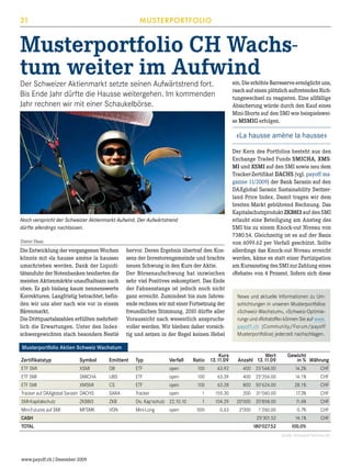 31

MUSTERPORTFOLIO

Musterportfolio CH Wachstum weiter im Aufwind
Der Schweizer Aktienmarkt setzte seinen Aufwärtstrend fort.
Bis Ende Jahr dürfte die Hausse weitergehen. Im kommenden
Jahr rechnen wir mit einer Schaukelbörse.

ein. Die erhöhte Barreserve ermöglicht uns,
rasch auf einen plötzlich auftretenden Richtungswechsel zu reagieren. Eine allfällige
Absicherung würde durch den Kauf eines
Mini-Shorts auf den SMI wie beispielsweise MSMIG erfolgen.

«La hausse amène la hausse»

Noch verspricht der Schweizer Aktienmarkt Aufwind. Der Aufwärtstrend
dürfte allerdings nachlassen.
Dieter Haas

Die Entwicklung der vergangenen Wochen
könnte mit «la hausse amène la hausse»
umschrieben werden. Dank der Liquiditätszufuhr der Notenbanken tendierten die
meisten Aktienmärkte unaufhaltsam nach
oben. Es gab bislang kaum nennenswerte
Korrekturen. Langfristig betrachtet, befinden wir uns aber nach wie vor in einem
Bärenmarkt.
Die Drittquartalszahlen erfüllten mehrheitlich die Erwartungen. Unter den Indexschwergewichten stach besonders Nestlé

hervor. Deren Ergebnis übertraf den Konsens der Investorengemeinde und brachte
neuen Schwung in den Kurs der Aktie.
Der Börsenaufschwung hat inzwischen
sehr viel Positives eskomptiert. Das Ende
der Fahnenstange ist jedoch noch nicht
ganz erreicht. Zumindest bis zum Jahresende rechnen wir mit einer Fortsetzung der
freundlichen Stimmung. 2010 dürfte aller
Voraussicht nach wesentlich anspruchsvoller werden. Wir bleiben daher vorsichtig und setzen in der Regel keinen Hebel

Der Kern des Portfolios besteht aus den
Exchange Traded Funds SMICHA, XMSMI und XSMI auf den SMI sowie neu dem
Tracker-Zertifikat DACHS (vgl. payoff magazine 11/2009) der Bank Sarasin auf den
DAXglobal Sarasin Sustainability Switzerland Price Index. Damit tragen wir dem
breiten Markt gebührend Rechnung. Das
Kapitalschutzprodukt ZKB8I3 auf den SMI
erlaubt eine Beteiligung am Anstieg des
SMI bis zu einem Knock-out Niveau von
7380.54. Gleichzeitig ist es auf der Basis
von 6099.62 per Verfall geschützt. Sollte
allerdings das Knock-out Niveau erreicht
werden, käme es statt einer Partizipation
am Kursanstieg des SMI zur Zahlung eines
«Rebate» von 4 Prozent. Sofern sich diese

News und aktuelle Informationen zu Umschichtungen in unseren Musterportfolios
«Schweiz-Wachstum», «Schweiz-Optimierung» und «Rohstoffe» können Sie auf www.
payoff.ch (Community/Forum/payoff
Musterportfolios) jederzeit nachschlagen.

Musterportfolio Aktien Schweiz Wachstum
	
	
	
Zertifikatstyp	
Symbol	
Emittent	
XSMI	
DB	
ETF SMI	

	
Typ	

	
Verfall	

ETF	

open	

100	

63.92	

400	 25'568.00	

ETF SMI	

SMICHA	

UBS	

ETF	

open	

100	

63.39	

ETF SMI	

XMSMI	

CS	

ETF	

open	

100	

63.28	

open	

1	
1	
500	

0.63	

Tracker auf DAXglobal Sarasin	DACHS	

SARA	

Tracker	

SMI-Kapitalschutz	

ZKB8I3	

ZKB	

Div. Kap'schutz	 22.10.10	

Mini-Futures auf SMI	

MFSMK	

VON	

Mini-Long	

open	

	
Kurs		
Wert	
Ratio	 13.11.09	 Anzahl	 13.11.09	

Gewicht
in %	 Währung
14.2%	

CHF

400	 25'356.00	

14.1%	

CHF

800	 50'624.00	

28.1%	

CHF

155.30	

200	 31'060.00	

17.3%	

CHF

104.29	

20'000	 20'858.00	

11.6%	

CHF

1'260.00	

0.7%	

CHF

	 25'301.52	

14.1%	

CHF

CASH							

2'000	

TOTAL								 180'027.52	

100.0%
Quelle: Derivative Partners AG

www.payoff.ch | Dezember 2009

 