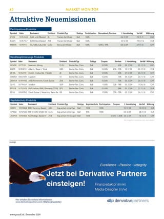 MARKET MONITOR

43

Attraktive Neuemissionen
Partizipations-Produkte
Symbol	 Valor	

Basiswert	

Emittent	 Produkt-Typ	

Subtyp	 Partizipation	 Bonuslevel/Barriere	

1. Handelstag	

Verfall	

Währung

JFGOI	

10744544	 Gold- und Ölbasket	 JB	

Tracker-Zertifikate	

Bull	

100%		

04.12.09	

25.11.11	

USD

RANTI	

10747167	 EURO-Bond-Basket	 ZKB	

Tracker-Zertifikate	

Bull	

100%		

18.12.09	

29.07.14	

EUR

Bonus-Zertifikate	

Bull	

100%	

03.12.09	

27.11.12	

CHF

MBANK	 10751917	

CS/UBS/Julius Bär	 CLEU	

125% / 49%	

Renditeoptimierungs-Produkte
Symbol	 Valor	

Basiswert	

Emittent	 Produkt-Typ	

KIAPR	

10761853	 Allianz / Bayer / Total	

Subtyp	

Coupon	

Barriere	

CLEU	

NEMSR	 10771191	 Newmont Mining	

Bull	

10.50%	

65%	

Barrier Rev. Conv.	

1. Handelstag	

Verfall	 Währung

09.12.09	

03.12.10	

USD

UBS	

Barrier Rev. Conv.	

Bull	

10.00%	

65% - 70%	

10.12.09	

03.12.10	

EUR

JBHOL	 10766951	 Holcim / Julius Bär / Nestlé	

JB	

Barrier Rev. Conv.	

Bull	

12.50%	

65%	

07.12.09	

26.11.10	

CHF

VON931	 10647297	 Logitech	

VT	

Barrier Rev. Conv.	

Bull	

12.05%	

70%	

04.12.09	

26.11.10	

CHF

ZKB9U9	 10749483	 ABB/Richemont/Credit Suisse	

ZKB	

Barrier Rev. Conv.	

Bull	

15.50%	

70%	

03.12.09	

26.11.10	

CHF

SLATL	

SOP	

Barrier Rev. Conv.	

Bull	

9.00%	

72% - 78%	

03.12.09	

11.06.10	

CHF

EFGOB	 10702928	 BNP Paribas/RWE/Siemens (COSI)	 EFG	

10719654	 Actelion	

Barrier Rev. Conv.	

Bull	

10.00%	

58%	

03.12.09	

22.11.10	

EUR

REVJL	

Barrier Rev. Conv.	

Bull	

17.00%	

75% - 79%	

02.12.09	

26.11.10	

CHF

10559762	 Credit Suisse / Novartis / Swiss Re	 GS	

Kapitalschutz-Produkte
Symbol	 Valor	

1. Handelstag	

Verfall	 Währung

Kap.schutz ohne Cap	 Bull	

100%	

100%		

10.12.09	

10.12.12	

CPNSD	 10747260	 SMI / EURO STOXX 50	 CLEU	

Kap.schutz ohne Cap	 Bull	

90%	

100%		

04.12.09	

28.11.12	

EUR

ZKB9V5	 10761862	 Nachhaltigk.-Basket V	 ZKB	

Kap.schutz mit Coupon	 Bull	

100%		

0.50% - 3.80%	 23.12.09	

16.12.14	

CHF

BRICS	

Basiswert	

Emittent	 Produkt-Typ	

10125868	 BRIC Currency Basket	 ABN	

Subtyp	 Kapitalschutz	 Partizipation	 Coupon	

EUR

Alle Angaben verstehen sich als indikativ

Anzeige

www.payoff.ch | Dezember 2009

 