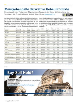 MARKET MONITOR

44

Meistgehandelte derivative Hebel-Produkte

Die umsatzstärksten Produkte der 20 gefragtesten Basiswerte der Woche 48. Daten, Kurse und
Termsheets aller Scoach-gelisteten Derivate finden Sie auf www.payoff.ch
Im Fokus der Anleger standen in den vergangenen fünf Handelstagen vor allem Schweizer SMI-Titel sowie Produkte auf die Indizes
SMI und DAX. Das am meisten umgesetzte Produkt war der Call
MFSMK auf den Schweizer Börsenbarometer SMI. Allerdings wurde
der Call-Warrant mehr verkauft als gekauft. Gefragt waren zudem
die Call-Warrants NESKE auf den Schweizer Nahrungsmittelmulti

Nestlé und ZUFDE auf den Finanztitel Zurich FS. Rege umgesetzt
wurde des weiteren der Call ABCDE auf ABB. Dieser wurde jedoch
markant mehr verkauft als gekauft. Das Edelmetall Gold ist derzeit
in aller Munde, der Call XAUAX der Deutschen Bank wurde denn
auch rege umgesetzt. Die Käufer und Verkäufer hielten sich dabei
die Waage.

								
Basiswert	
Produkttyp	
Art	
Symbol	 Valor	
Emittent	 Verfall	
Strike	
SMI Index	

Mini-Futures	

DAX Index	

Mini-Futures	

Long	

MFSMK	

10595913	

VT	

Kurs	
Kurs
Basiswert	 Produkt	

-	

6'048.12	

6'302.23	

0.53	

Währung	
CHF	

CHF Umsatz
12'995'160

Short	

MDAXF	

4637010	

VT	

-	

5'970.71	

5'662.79	

0.98	

CHF	

6'499'132

Zurich Financial Services AG	 Warrants	

Call	

ZUFDE	

10148158	

DB	

17.12.2010	

220.00	

219.00	

0.25	

CHF	

5'653'400

Nestlé N	

Warrants	

Call	

NESKE	

3212732	

ZKB	

18.12.2009	

46.00	

47.81	

0.23	

CHF	

4'971'850

UBS N	

Warrants	

Call	

UBSJN	

10141784	

BAER	

19.03.2010	

18.00	

15.83	

0.09	

CHF	

4'901'542

ABB N	

Warrants	

Call	

ABCDE	

10148125	

DB	

19.03.2010	

20.00	

18.58	

0.13	

CHF	

4'437'806

Long/Short Strategies Basket	 Warrants	

Call	

BASKA	

3106991	

UBS	

11.05.2010	

100.00	

-	

17.25	

USD	

4'292'841

Gold fix PM	

Warrants	

Call	

XAUAX	

10469608	

GS	

26.03.2010	 1'050.00	

1'170.90	

2.73	

CHF	

3'612'200

Holcim N	

Warrants	

Call	

HOLLA	

10499297	

BAER	

18.06.2010	

80.00	

73.00	

0.24	

CHF	

3'326'177

Credit Suisse Group N	

Mini-Futures	

Short	

MCSGQ	 3594664	

VT	

-	

70.51	

52.75	

1.76	

CHF	

3'041'314

Silver	

Warrants	

Call	

XAGGM	

GS	

25.06.2010	

14.00	

18.17	

4.76	

CHF	

2'459'000

10469597	

Roche GS	

Warrants	

Call	

ROGIC	

10148142	

DB	

18.12.2009	

163.00	

164.70	

0.09	

CHF	

2'265'759

Devisen USD/CHF	

KO- Warrants	

Call	

SUSVW	

10235410	

VT	

19.03.2010	

0.90	

1.00	

1.06	

CHF	

2'228'900

Xstrata PLC	

Warrants	

Call	

XTACC	

10583484	

VT	

19.03.2010	

11.00	

11.80	

0.39	

CHF	

1'738'458

Brent Crude Oil Future MAR 10	Warrants	

Call	

LCOAL	

10469613	

GS	

08.02.2010	

70.00	

82.68	

2.14	

CHF	

1'560'250

Call	

CFRDC	

10443768	

DB	

18.06.2010	

DJ EURO STOXX 50 (Price) I.	 Mini-Futures	

Richemont A Aktien	

Warrants	

Long	

XESXE	

10443740	

DB	

-	

Clariant N	

Warrants	

Call	

CLNDH	

10443608	

DB	

Swiss RE N	

Mini-Futures	

Long	

MRUKB	

10572777	

VT	

Put	

LCOBP	

3883523	

GS	

10.05.2010	

Brent Crude Oil Future JUN 10	 Warrants	

32.00	

32.91	

0.43	

CHF	

1'538'100

2'604.52	

2'819.04	

3.29	

CHF	

1'325'963

17.09.2010	

10.50	

10.89	

0.32	

CHF	

1'175'000

-	

37.79	

48.16	

0.52	

CHF	

1'099'608

100.00	

71.14	

4.35	

CHF	

1'058'500

Aktuelle Daten und Termsheet: www.payoff.ch
Anzeige

Buy-Sell-Hold?
Börsen-Forum
Know-How-, Erfahrungsaustausch und Anlage-Ideen.
Diskutieren Sie mit!
www.payoff.ch/warrants/home/board.jsp

www.payoff.ch | Dezember 2009

 