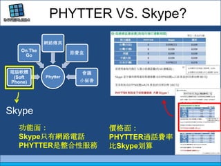 PHYTTER VS. Skype?Skype  棺ֻ·绰ʱ۰հշԷ۸棺ʱ۰հշͨʱȳ