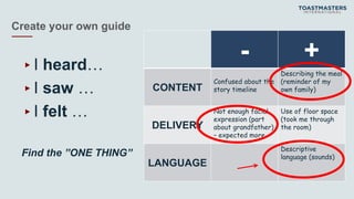 Create your own guide
- +
CONTENT
Confused about the
story timeline
Describing the meal
(reminder of my
own family)
DELIVERY
Not enough facial
expression (part
about grandfather)
– expected more
Use of floor space
(took me through
the room)
LANGUAGE
Descriptive
language (sounds)
▸I heard…
▸I saw …
▸I felt …
Find the ”ONE THING”
 