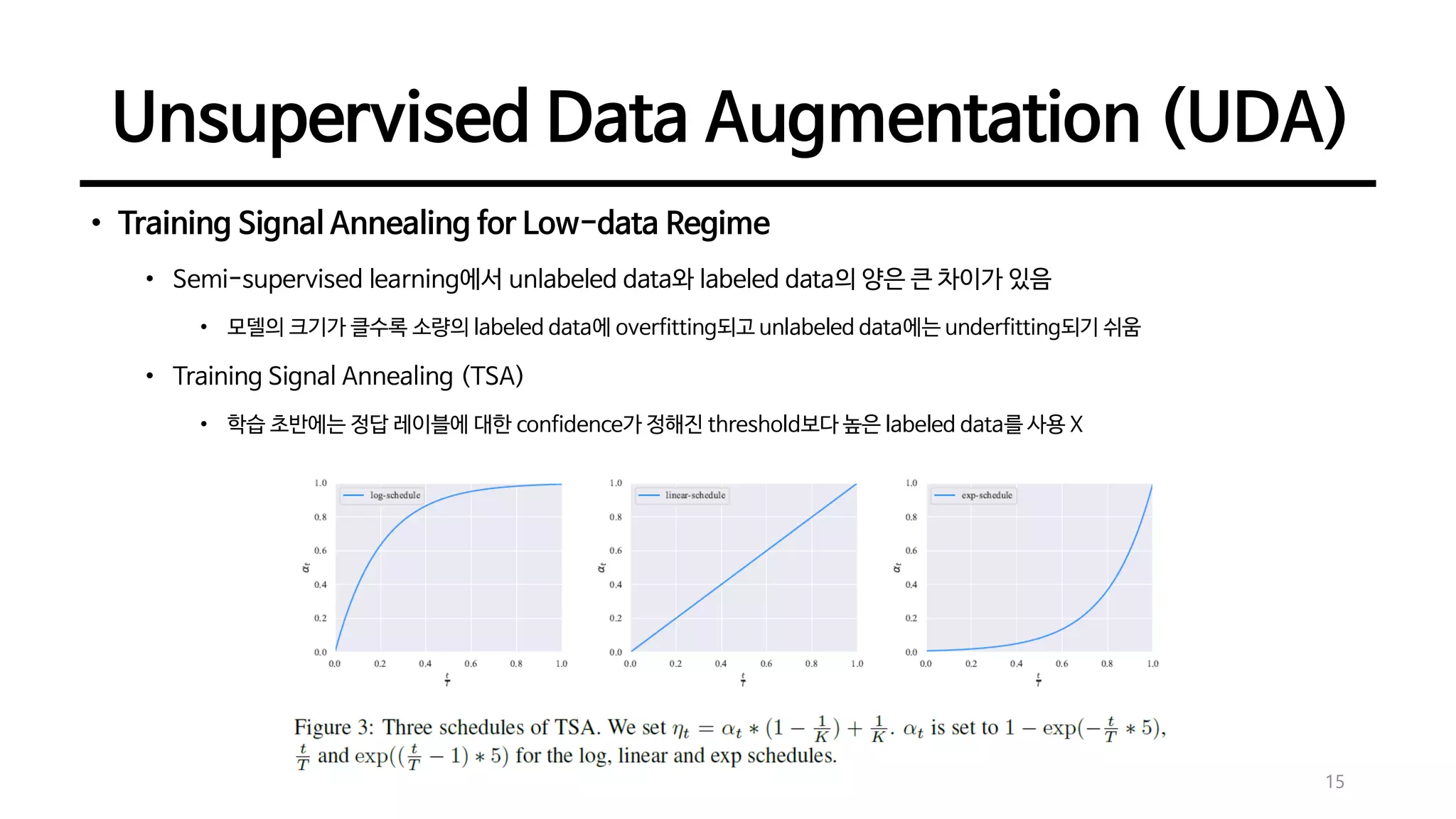 Unsupervised Data Augmentation (UDA)
15
• Training Signal Annealing for Low-data Regime
• Semi-supervised learning에서 unlabeled data와 labeled data의 양은 큰 차이가 있음
• 모델의 크기가 클수록 소량의 labeled data에 overfitting되고 unlabeled data에는 underfitting되기 쉬움
• Training Signal Annealing (TSA)
• 학습 초반에는 정답 레이블에 대한 confidence가 정해진 threshold보다 높은 labeled data를 사용 X
 