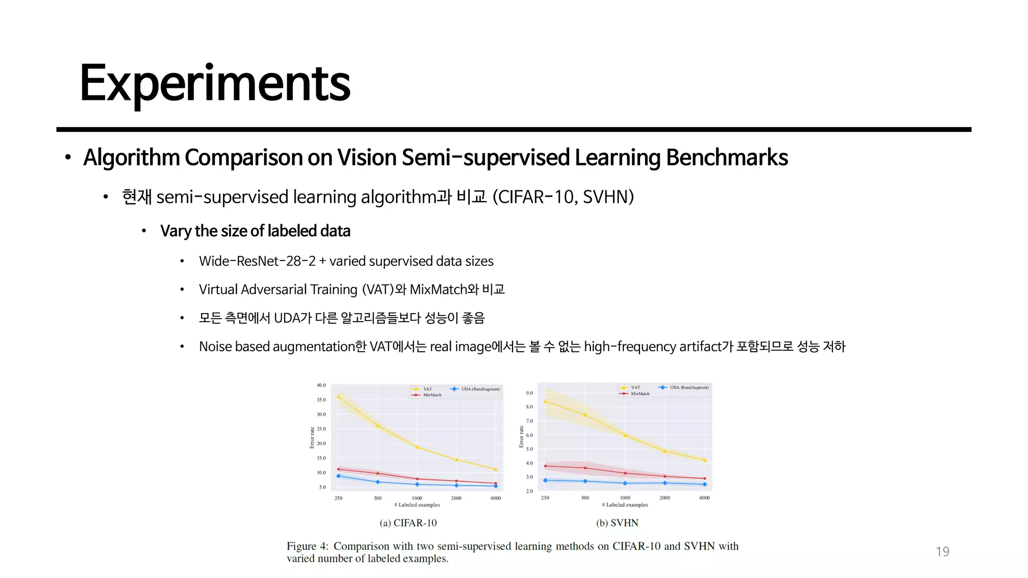 Experiments
• Algorithm Comparison on Vision Semi-supervised Learning Benchmarks
• 현재 semi-supervised learning algorithm과 비교 (CIFAR-10, SVHN)
• Vary the size of labeled data
• Wide-ResNet-28-2 + varied supervised data sizes
• Virtual Adversarial Training (VAT)와 MixMatch와 비교
• 모든 측면에서 UDA가 다른 알고리즘들보다 성능이 좋음
• Noise based augmentation한 VAT에서는 real image에서는 볼 수 없는 high-frequency artifact가 포함되므로 성능 저하
19
 
