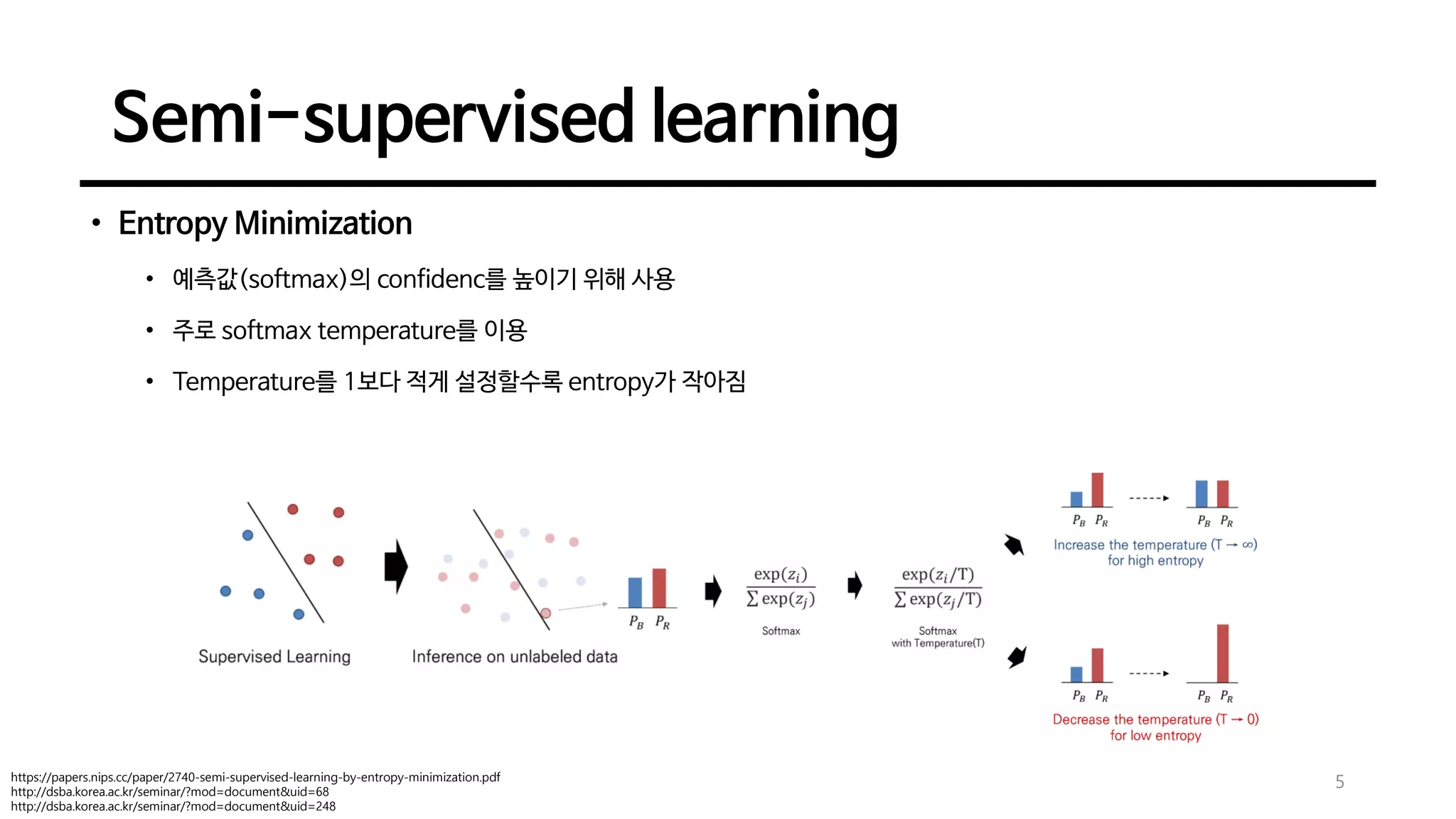 Semi-supervised learning
5
• Entropy Minimization
• 예측값(softmax)의 confidenc를 높이기 위해 사용
• 주로 softmax temperature를 이용
• Temperature를 1보다 적게 설정할수록 entropy가 작아짐
https://papers.nips.cc/paper/2740-semi-supervised-learning-by-entropy-minimization.pdf
http://dsba.korea.ac.kr/seminar/?mod=document&uid=68
http://dsba.korea.ac.kr/seminar/?mod=document&uid=248
 
