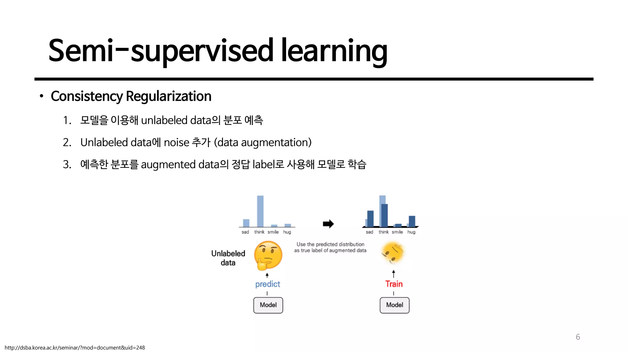 Semi-supervised learning
6
• Consistency Regularization
1. 모델을 이용해 unlabeled data의 분포 예측
2. Unlabeled data에 noise 추가 (data augmentation)
3. 예측한 분포를 augmented data의 정답 label로 사용해 모델로 학습
http://dsba.korea.ac.kr/seminar/?mod=document&uid=248
 