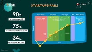 Level Up Your Startup Through Accelerator Program | PDF