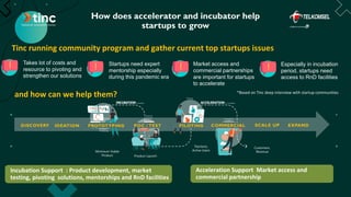 Level Up Your Startup Through Accelerator Program | PDF