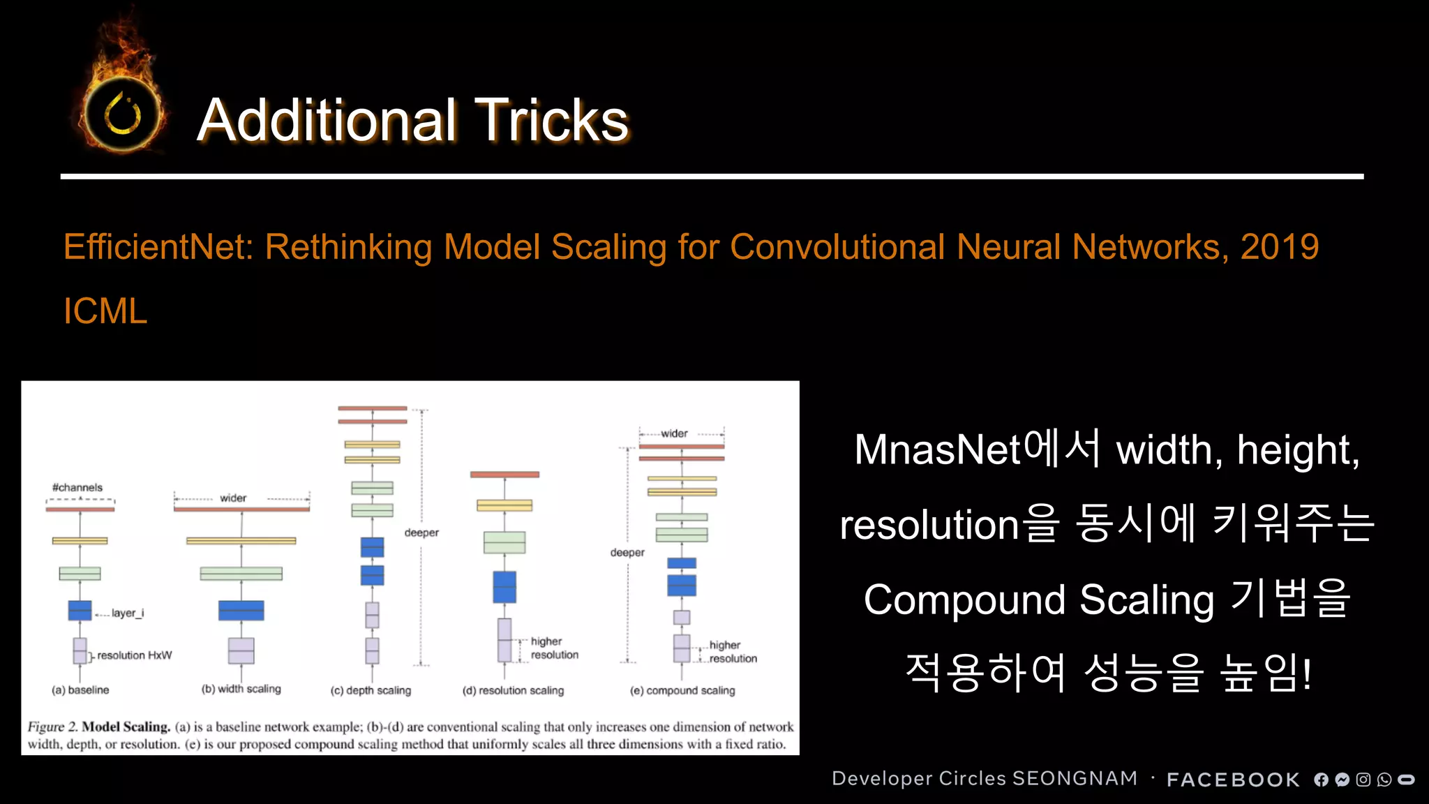 Additional Tricks
MnasNet에서 width, height,
resolution을 동시에 키워주는
Compound Scaling 기법을
적용하여 성능을 높임!
EfficientNet: Rethinking Model Scaling for Convolutional Neural Networks, 2019
ICML
 