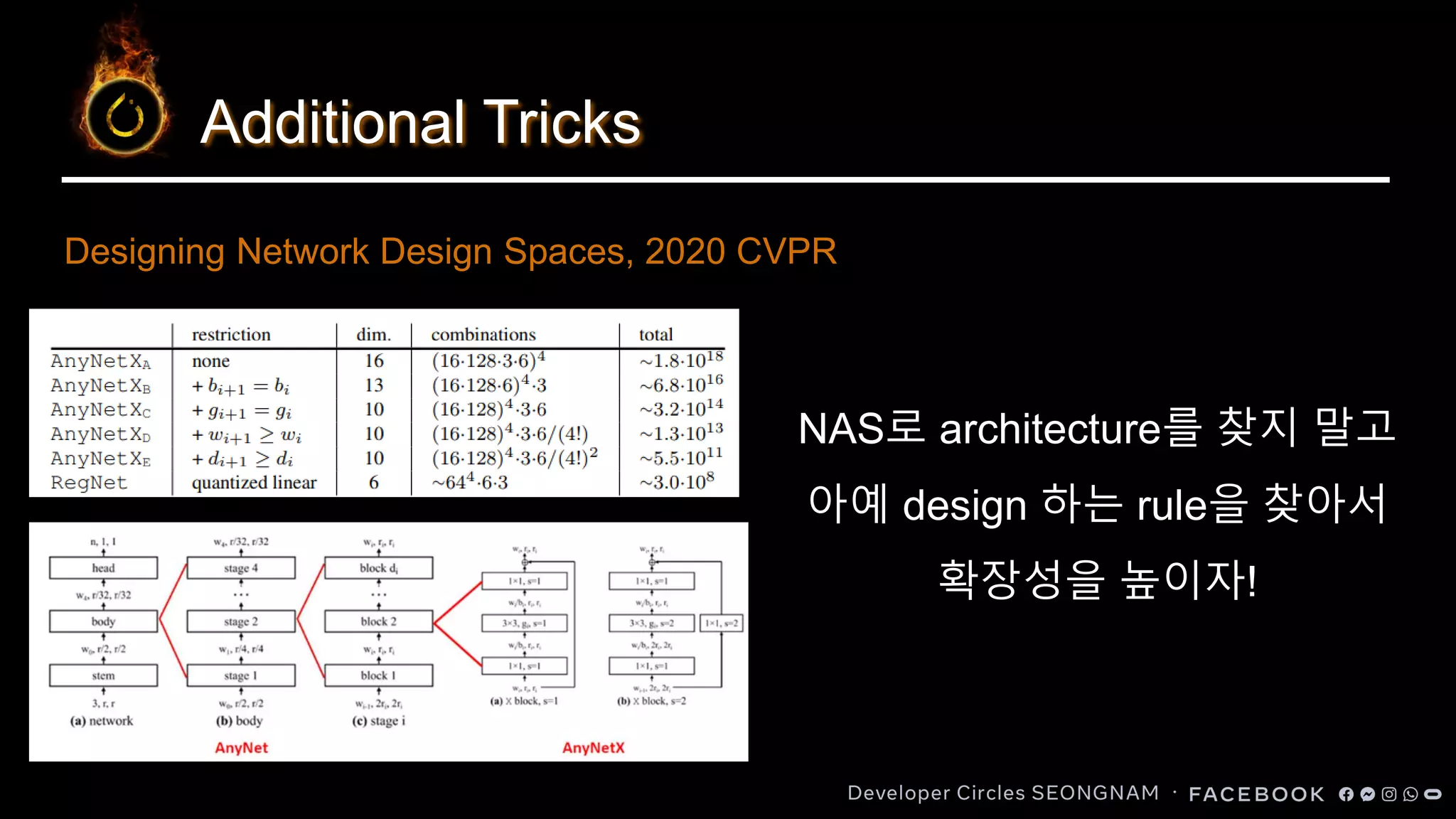 Additional Tricks
NAS로 architecture를 찾지 말고
아예 design 하는 rule을 찾아서
확장성을 높이자!
Designing Network Design Spaces, 2020 CVPR
 