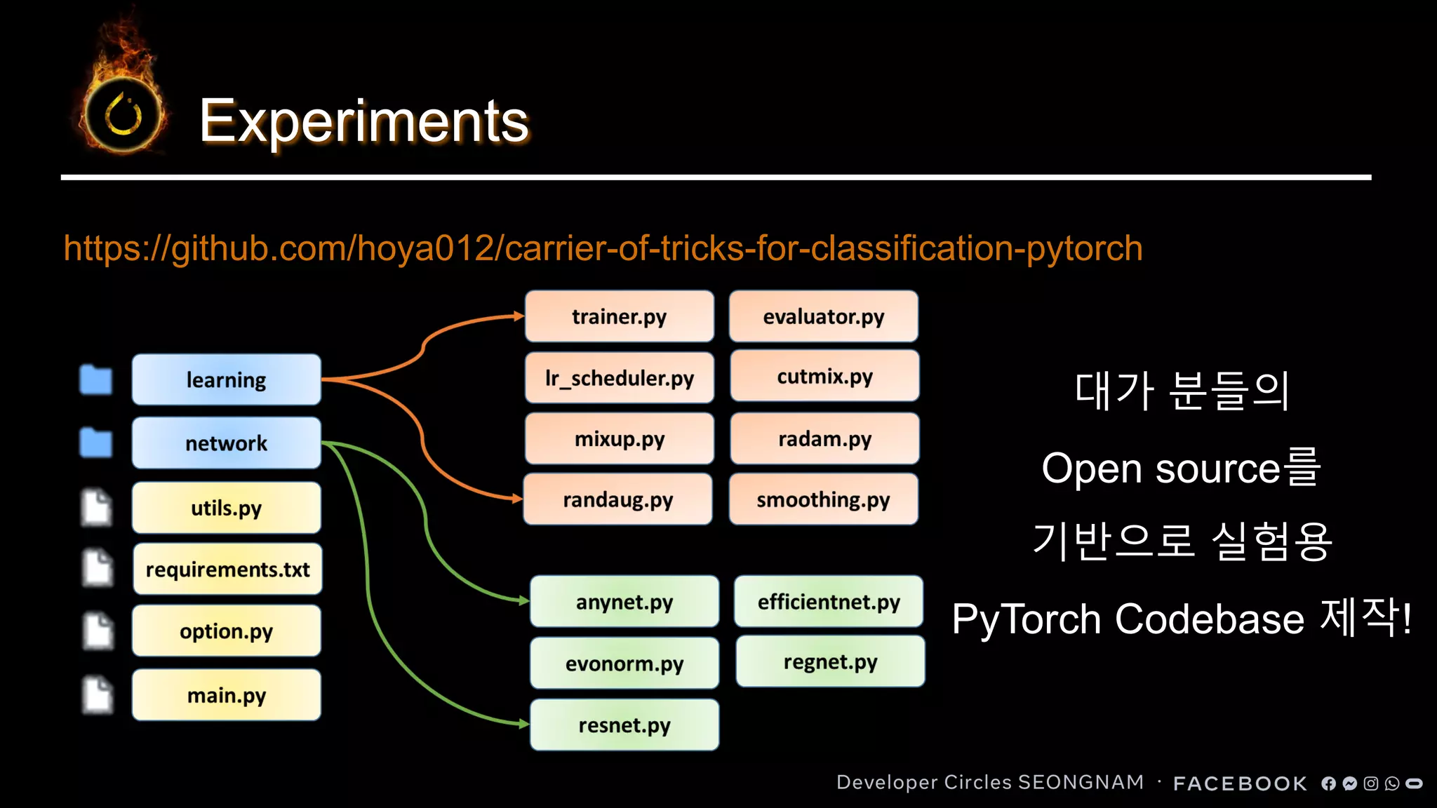 Experiments
대가 분들의
Open source를
기반으로 실험용
PyTorch Codebase 제작!
https://github.com/hoya012/carrier-of-tricks-for-classification-pytorch
 