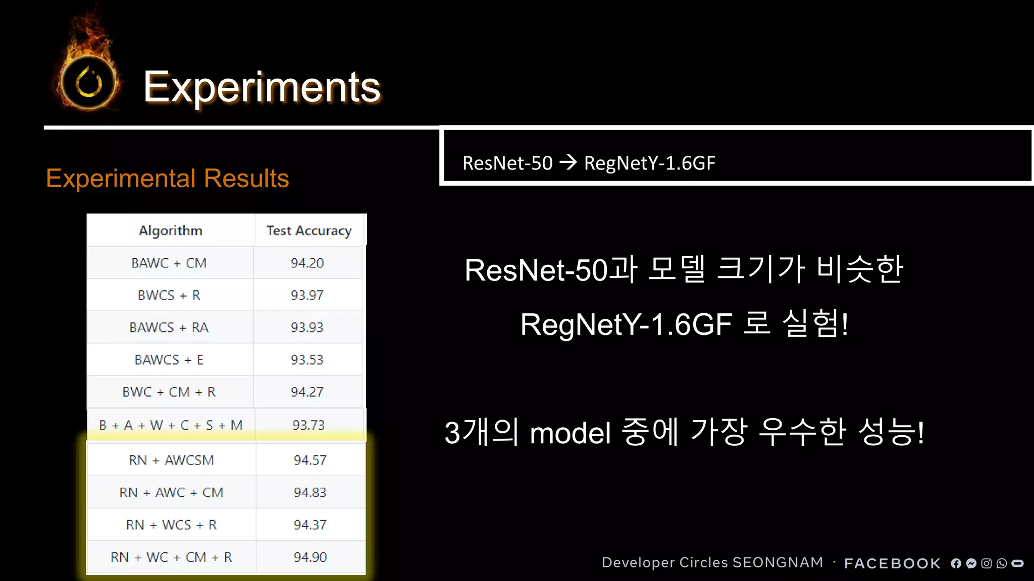 Experiments
Experimental Results
ResNet-50 → RegNetY-1.6GF
ResNet-50과 모델 크기가 비슷한
RegNetY-1.6GF 로 실험!
3개의 model 중에 가장 우수한 성능!
 