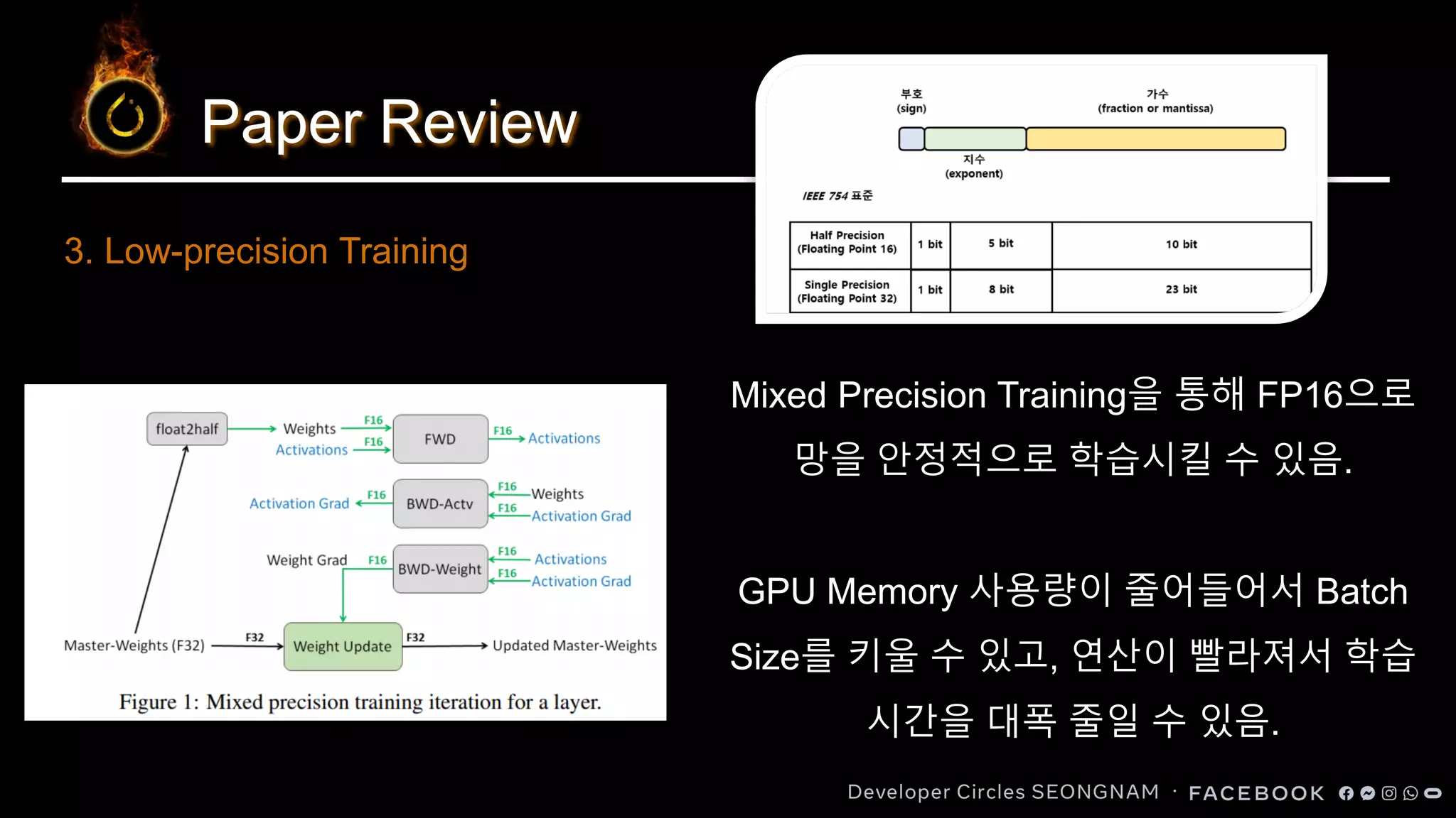 Paper Review
Mixed Precision Training을 통해 FP16으로
망을 안정적으로 학습시킬 수 있음.
GPU Memory 사용량이 줄어들어서 Batch
Size를 키울 수 있고, 연산이 빨라져서 학습
시간을 대폭 줄일 수 있음.
3. Low-precision Training
 