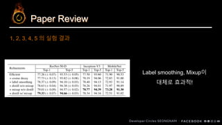 Paper Review
Label smoothing, Mixup이
대체로 효과적!
1, 2, 3, 4, 5 의 실험 결과
 