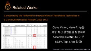 Related Works
Clova Vision, Naver의 논문
각종 최신 방법론을 짬뽕하여
Assemble-ResNet-50 기준
82.8% Top-1 Acc 달성!
Compounding the Performance Improvements of Assembled Techniques in
a Convolutional Neural Network, 2020 arXiv
 