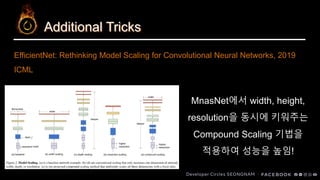 Additional Tricks
MnasNet에서 width, height,
resolution을 동시에 키워주는
Compound Scaling 기법을
적용하여 성능을 높임!
EfficientNet: Rethinking Model Scaling for Convolutional Neural Networks, 2019
ICML
 