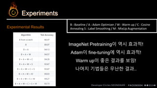 Experiments
Experimental Results
B : Baseline / A : Adam Optimizer / W : Warm up / C : Cosine
Annealing S : Label Smoothing / M : MixUp Augmentation
ImageNet Pretraining이 역시 효과적!
Adam이 fine-tuning에 역시 효과적!
Warm up이 좋은 결과를 보임!
나머지 기법들은 무난한 결과..
 