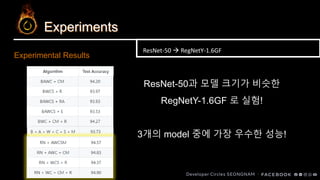 Experiments
Experimental Results
ResNet-50 → RegNetY-1.6GF
ResNet-50과 모델 크기가 비슷한
RegNetY-1.6GF 로 실험!
3개의 model 중에 가장 우수한 성능!
 