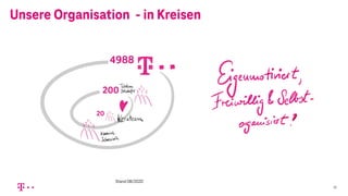 Unsere Organisation - in Kreisen
15
Stand 08/2020
 