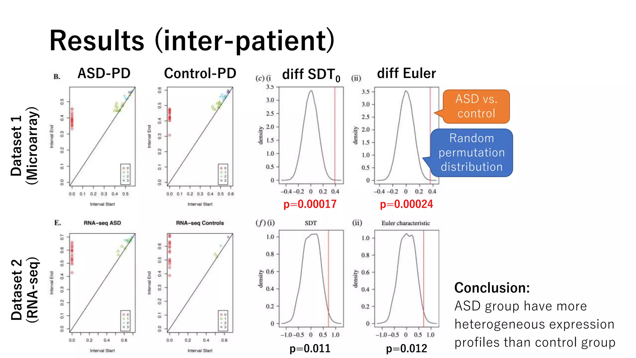 Paper memo: persistent homology on biological problems | PPTX