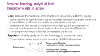Goal: discover the transcriptomic characteristics of ASD patients’ brains
• ASD is known to be highly heritable, but no key genetic variant contributing to the disease
is found. Rather, >100 genes are considered to contribute to the risk.
• Several studies have showed transcriptomic differences e.g., the downregulation of
neuronal synaptic genes and the upregulation of immune genes in ASD patients
• More comprehensive study is required to understand the disease
Approach: directly apply persistent homology to expression data
• To see the inter-patient and inter-gene geometries of ASD/healthy groups
Patient-space
Densely-packed topology
= patients have similar expression profiles
Sparsely-packed topology
= patients have heterogeneous expression
 