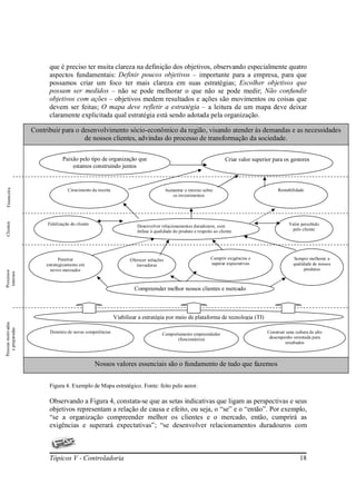 que é preciso ter muita clareza na definição dos objetivos, observando especialmente quatro
                          aspectos fundamentais: Definir poucos objetivos – importante para a empresa, para que
                          possamos criar um foco ter mais clareza em suas estratégias; Escolher objetivos que
                          possam ser medidos – não se pode melhorar o que não se pode medir; Não confundir
                          objetivos com ações – objetivos medem resultados e ações são movimentos ou coisas que
                          devem ser feitas; O mapa deve refletir a estratégia – a leitura de um mapa deve deixar
                          claramente explicitada qual estratégia está sendo adotada pela organização.

                    Contribuir para o desenvolvimento sócio-econômico da região, visando atender às demandas e as necessidades
                                       de nossos clientes, advindas do processo de transformação da sociedade.

                                 Paixão pelo tipo de organização que                                                 Criar valor superior para os gestores
                                     estamos construindo juntos
 Financeira




                                   Crescimento da receita                              Aumentar o retorno sobre                             Rentabilidade
                                                                                          os investimentos
Clientes




                         Fidelização do cliente                       Desenvolver relacionamentos duradouros, com                                 Valor percebido
                                                                      ênfase à qualidade do produto e respeito ao cliente.                         pelo cliente




                                Penetrar                           Oferecer soluções                          Cumprir exigências e                  Sempre melhorar a
                         estrategicamente em                          inovadoras                              superar expectativas                  qualidade de nossos
                           novos mercados                                                                                                                 produtos
Processos
 internos




                                                                     Compreender melhor nossos clientes e mercado



                                                            Viabilizar a estratégia por meio de plataforma de tecnologia (TI)
Pessoas motivadas
   e preparadas




                          Domínio de novas competências                            Comportamento empreendedor                          Construir uma cultura de alto
                                                                                          (funcionários)                                desempenho orientada para
                                                                                                                                                resultados



                                                  Nossos valores essenciais são o fundamento de tudo que fazemos


                          Figura 4. Exemplo de Mapa estratégico. Fonte: feito pelo autor.

                          Observando a Figura 4, constata-se que as setas indicativas que ligam as perspectivas e seus
                          objetivos representam a relação de causa e efeito, ou seja, o “se” e o “então”. Por exemplo,
                          “se a organização compreender melhor os clientes e o mercado, então, cumprirá as
                          exigências e superará expectativas”; “se desenvolver relacionamentos duradouros com



                          Tópicos V - Controladoria                                                                                                     18
 