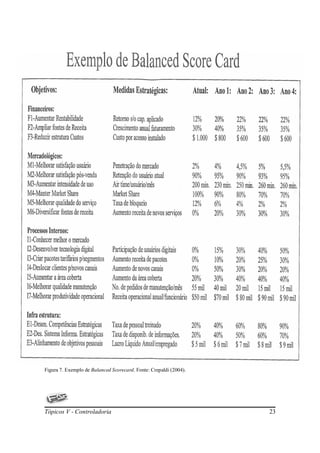 Figura 7. Exemplo de Balanced Scorecard. Fonte: Crepaldi (2004).




Tópicos V - Controladoria                                          23
 