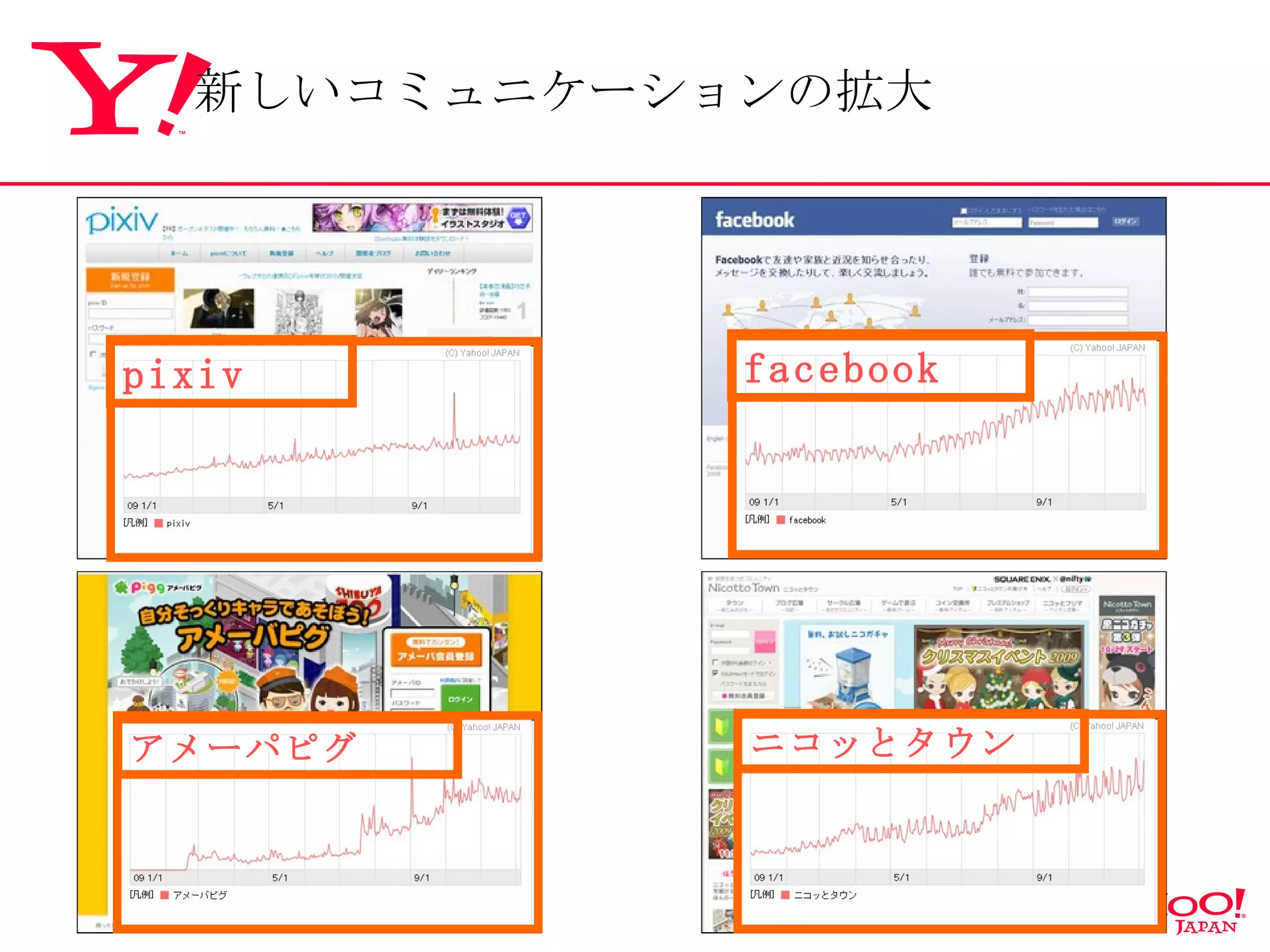 pixiv facebook アメーパピグ ニコッとタウン 新しいコミュニケーションの拡大 
