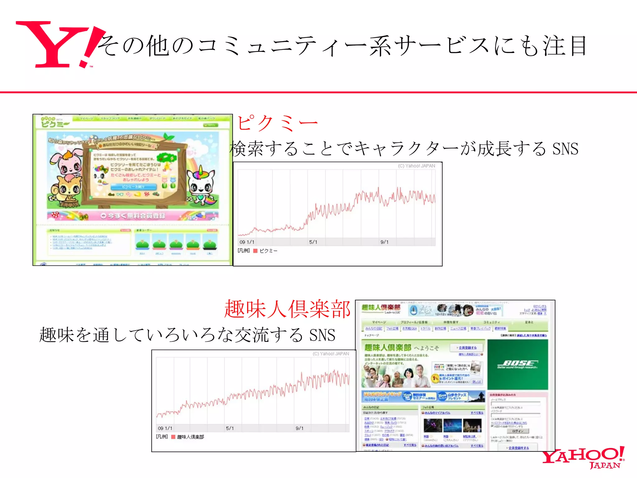 ピクミー 検索することでキャラクターが成長する SNS 趣味人倶楽部 趣味を通していろいろな交流する SNS その他のコミュニティー系サービスにも注目 