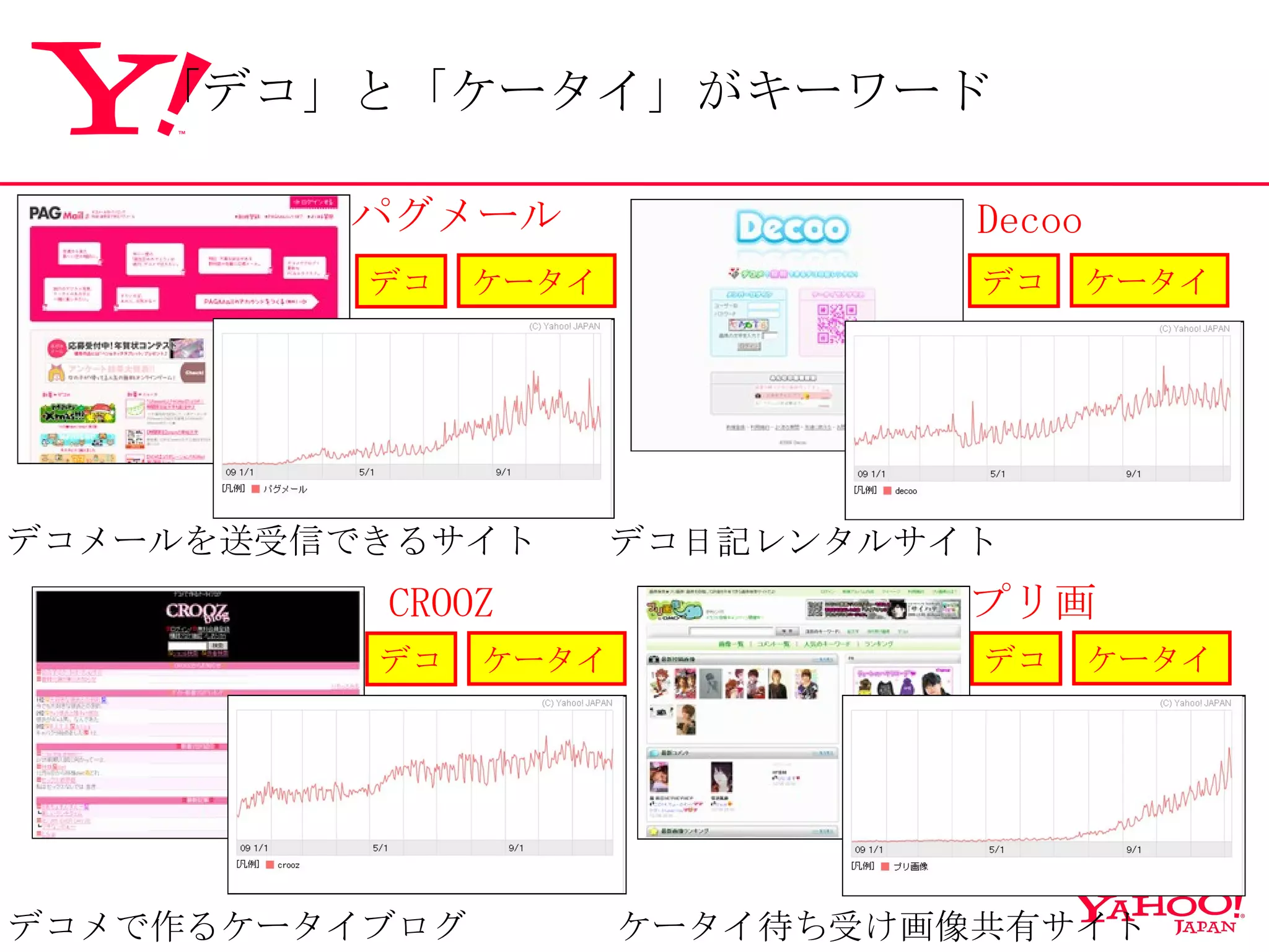 パグメール デコメールを送受信できるサイト デコ ケータイ Decoo デコ ケータイ デコ日記レンタルサイト CROOZ デコ ケータイ デコメで作るケータイブログ プリ画 デコ ケータイ ケータイ待ち受け画像共有サイト 「デコ」と「ケータイ」がキーワード 