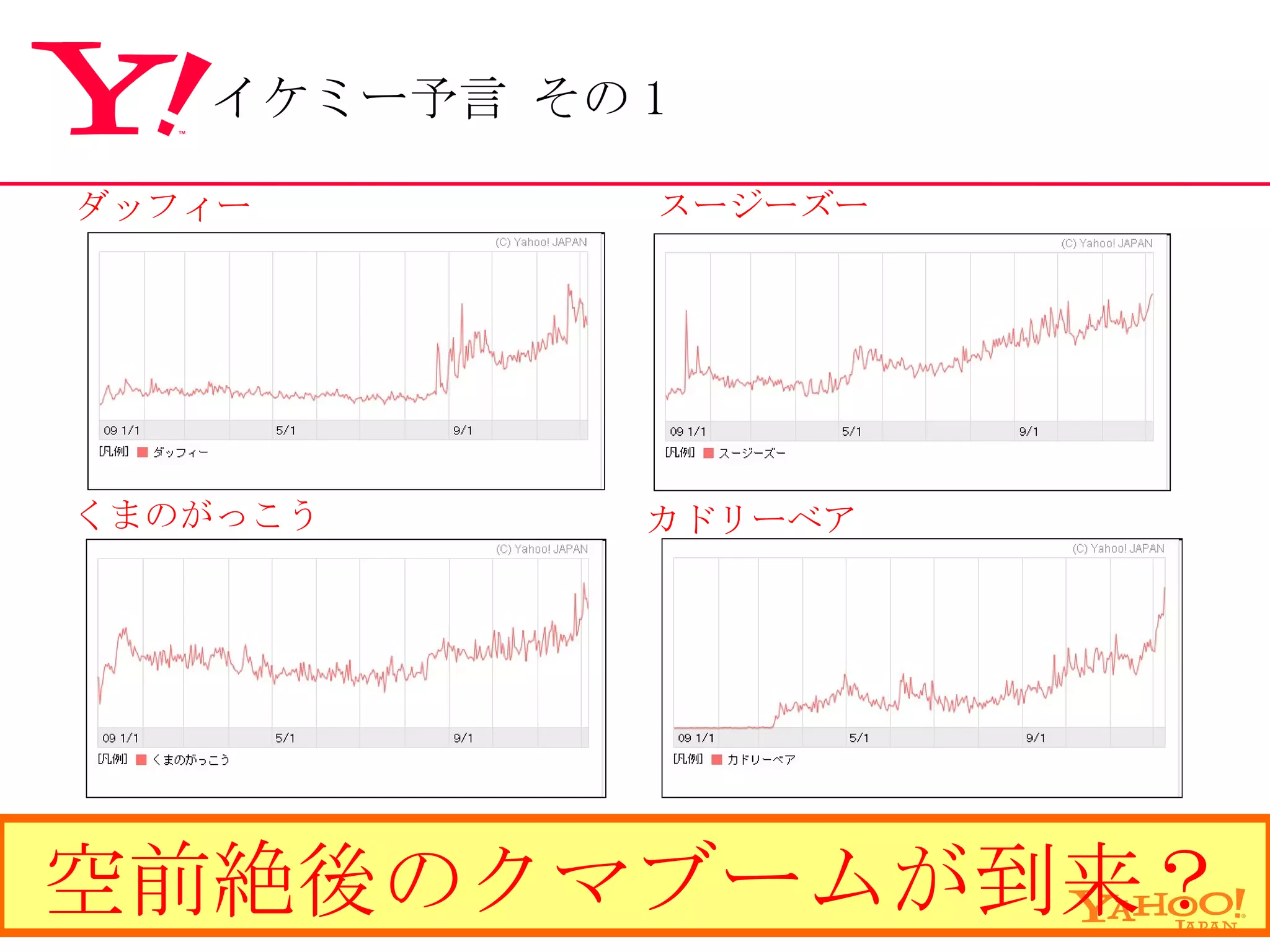 ダッフィー スージーズー くまのがっこう カドリーベア 空前絶後のクマブームが到来？ イケミー予言 その 1 