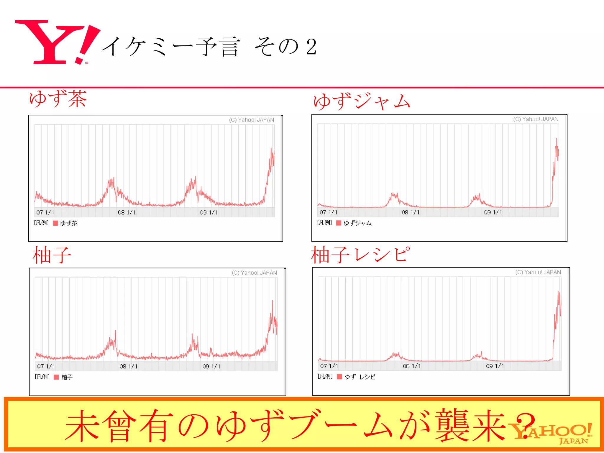 ゆず茶 ゆずジャム 柚子 柚子レシピ 未曾有のゆずブームが襲来？ イケミー予言 その 2 