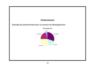 Partionnement

Exemple de partionnement pour un serveur de développement :




                                     102
 